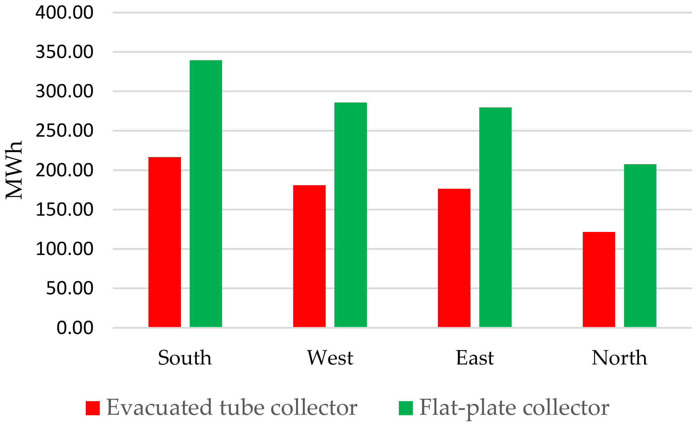Buildings 12 00974 g011 550