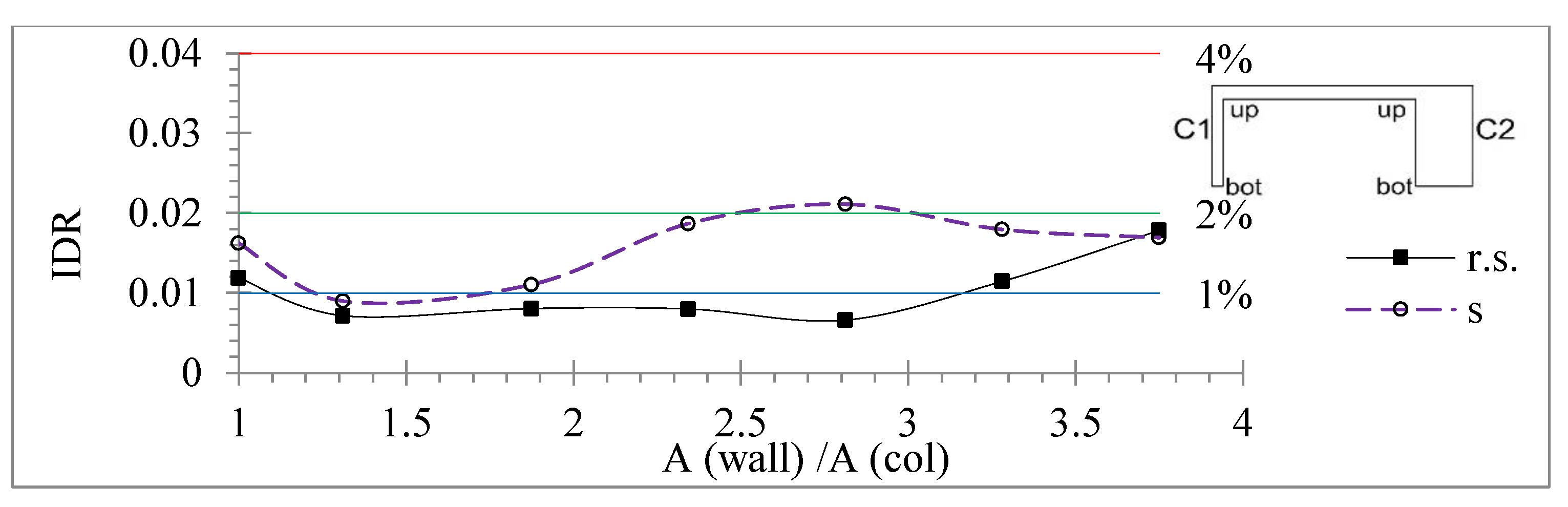 Buildings 12 00975 g005 550