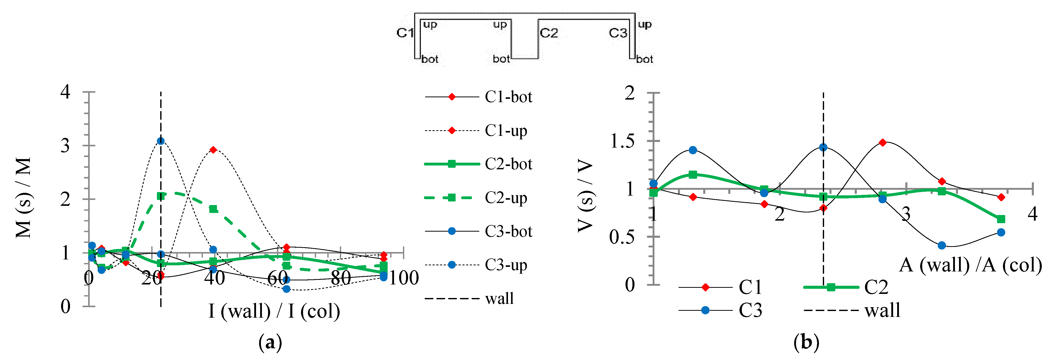 Buildings 12 00975 g007 550