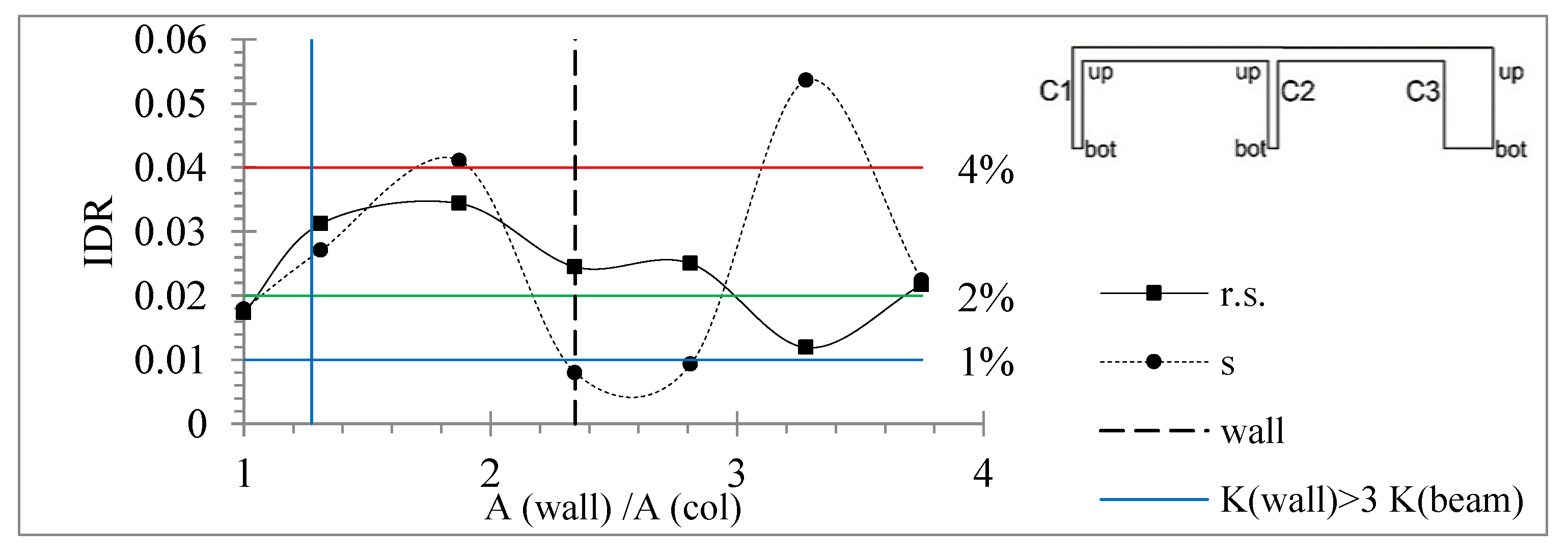 Buildings 12 00975 g009 550