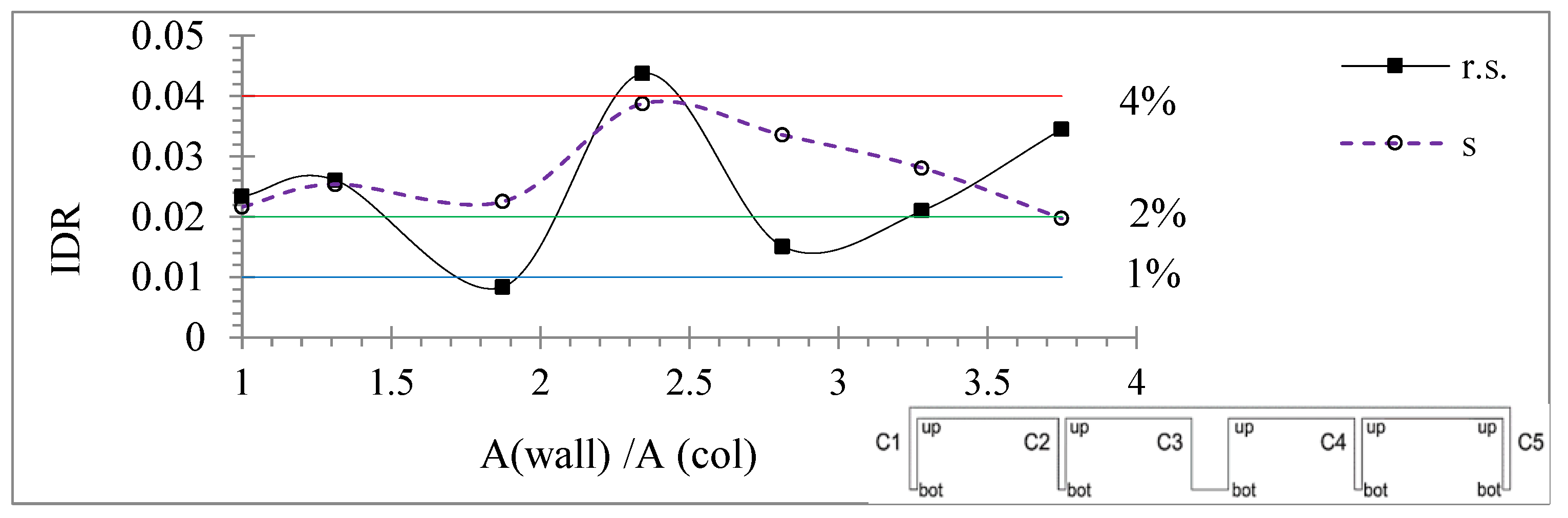Buildings 12 00975 g011 550