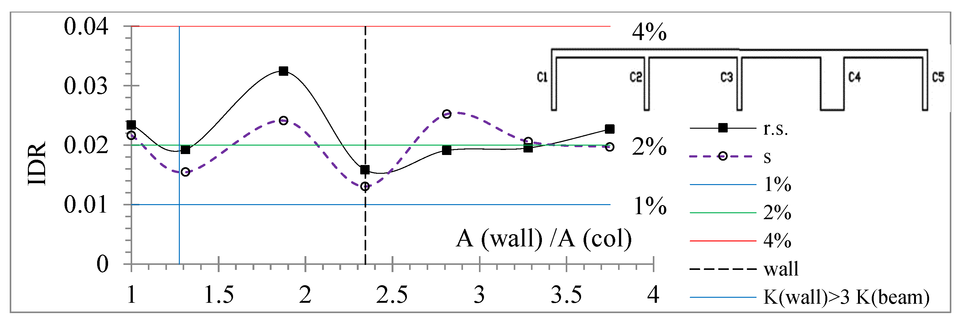 Buildings 12 00975 g013 550