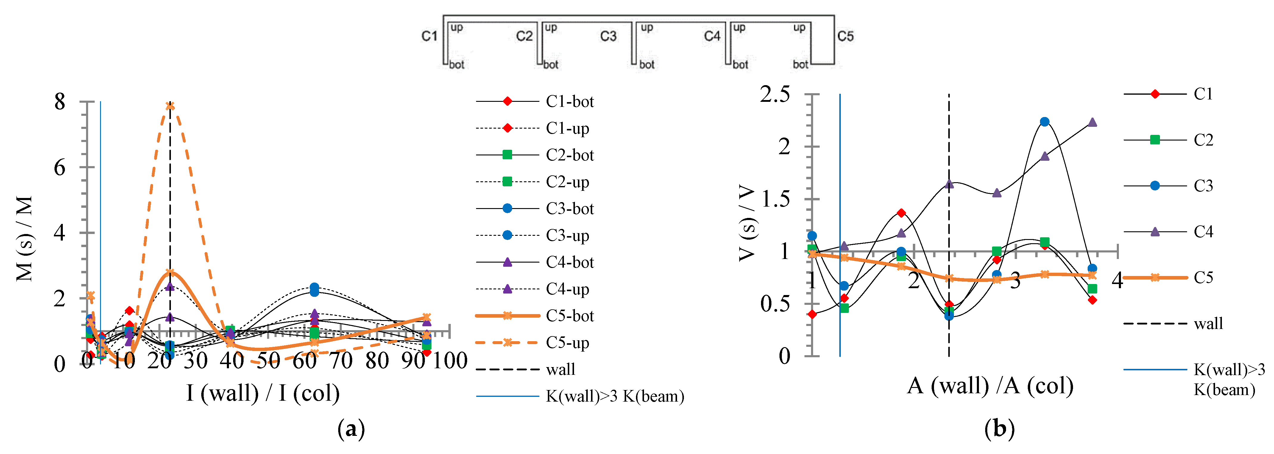 Buildings 12 00975 g016 550