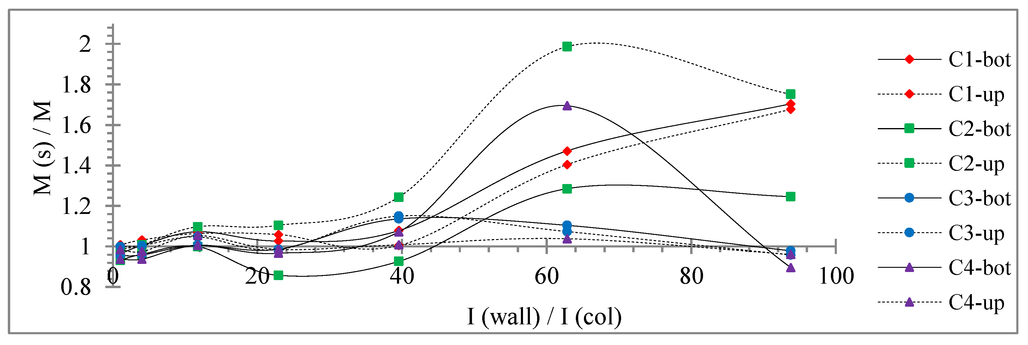 Buildings 12 00975 g018 550