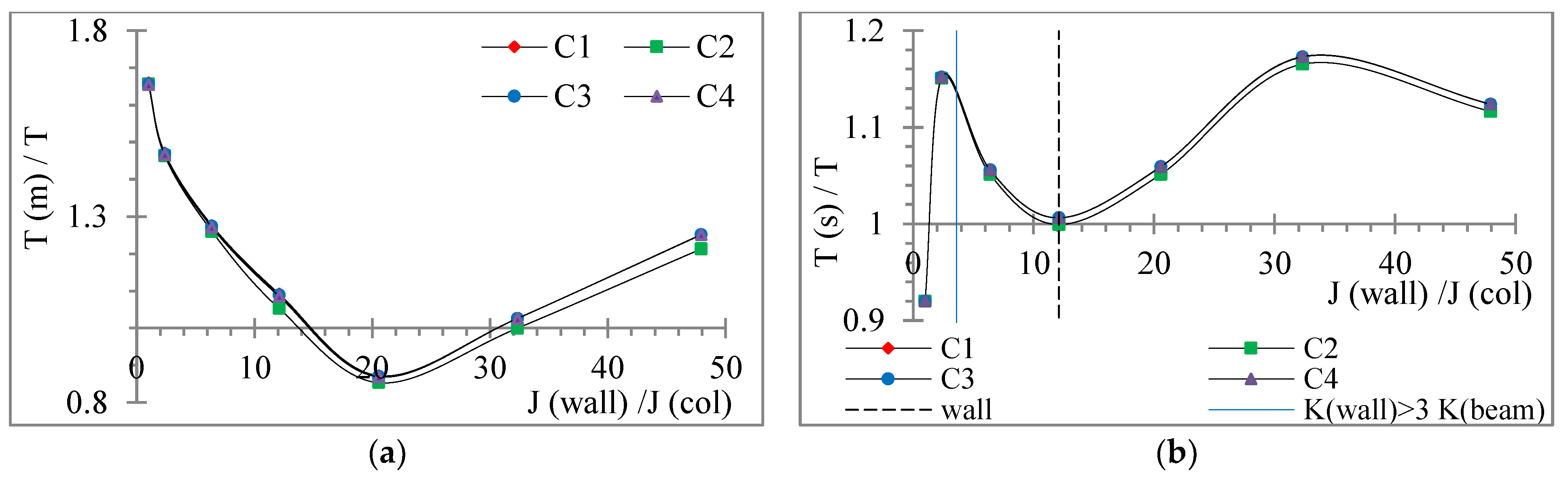 Buildings 12 00975 g019 550