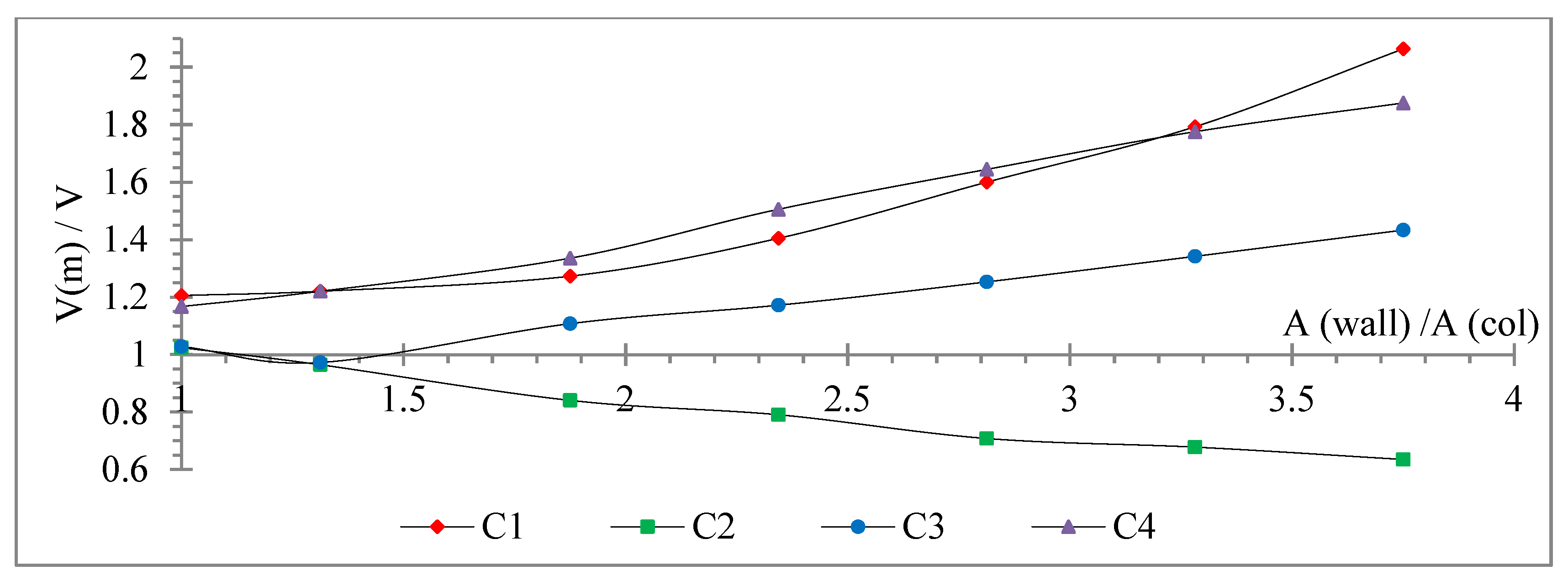 Buildings 12 00975 g020 550