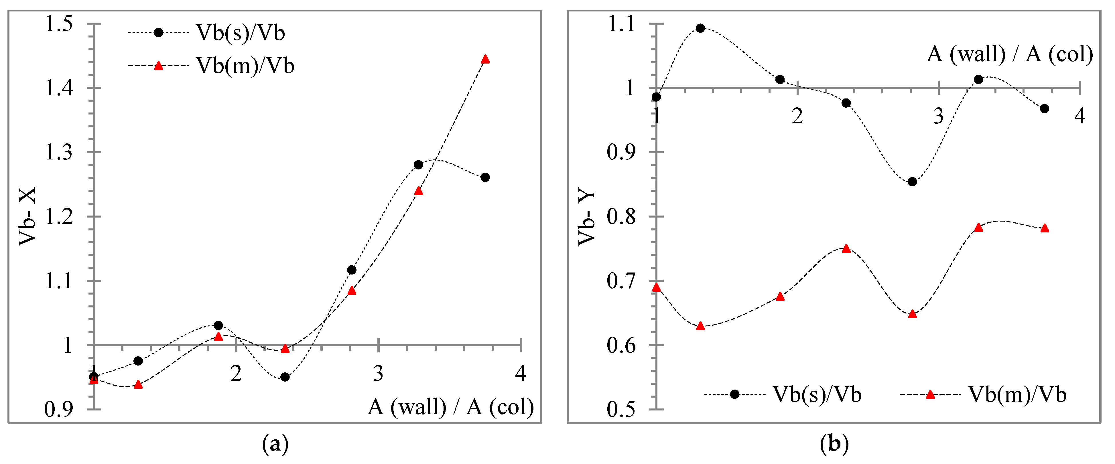 Buildings 12 00975 g021 550