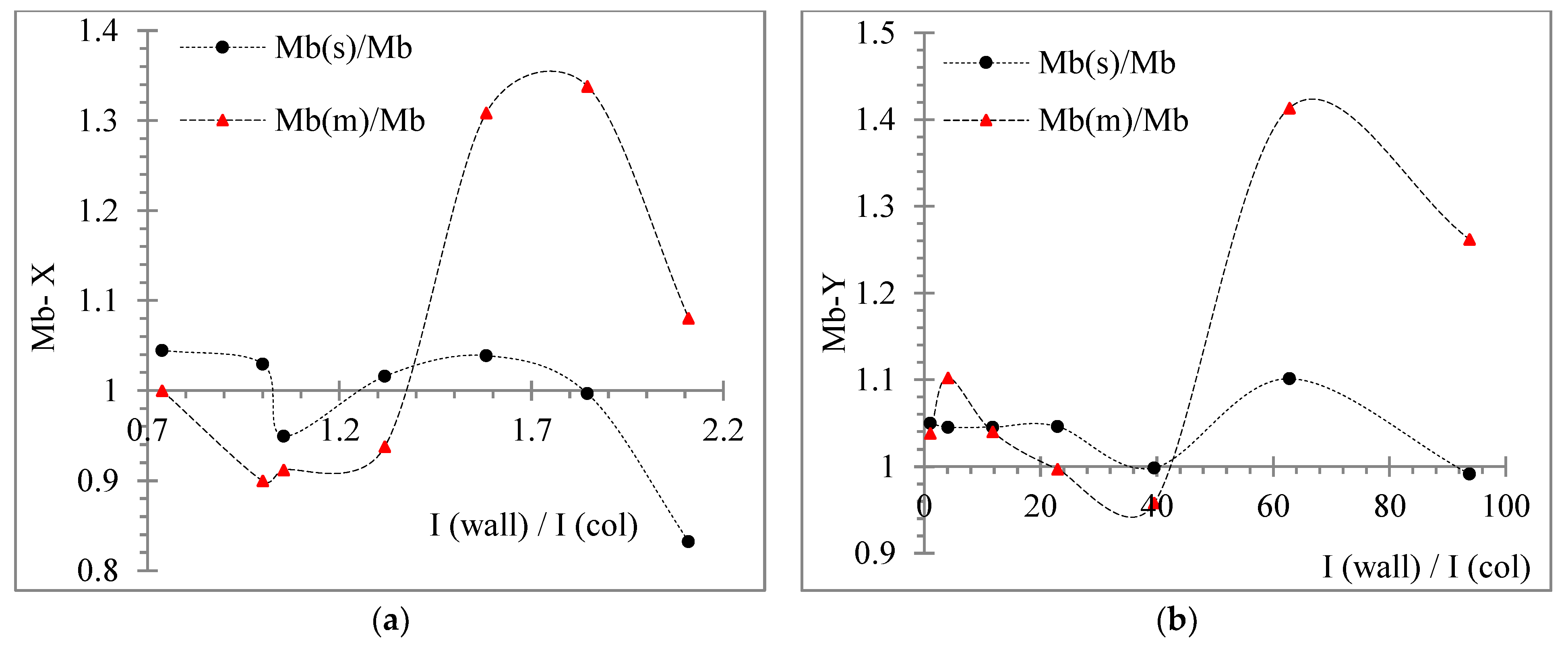 Buildings 12 00975 g022 550