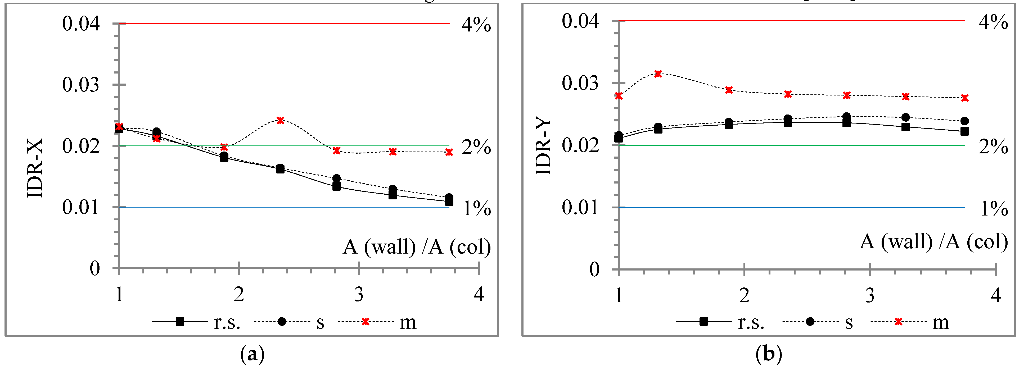 Buildings 12 00975 g024 550