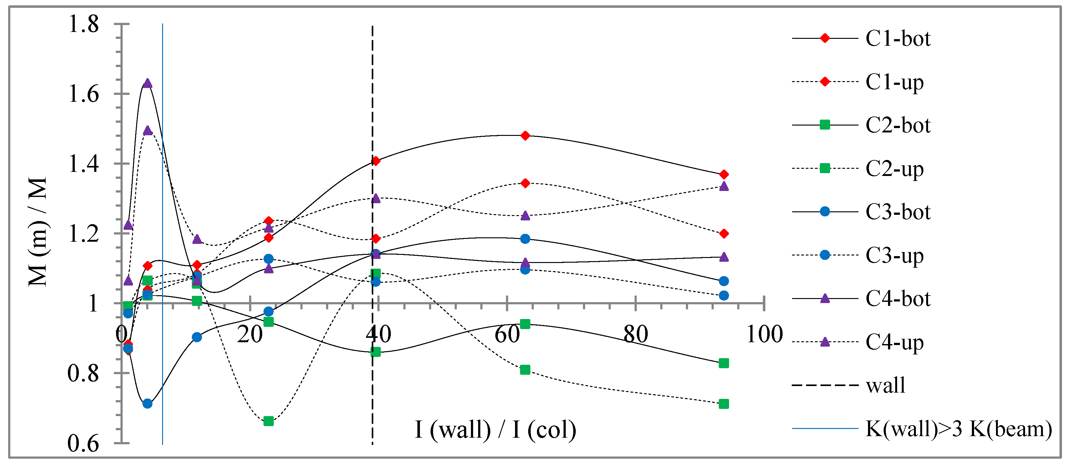 Buildings 12 00975 g028 550