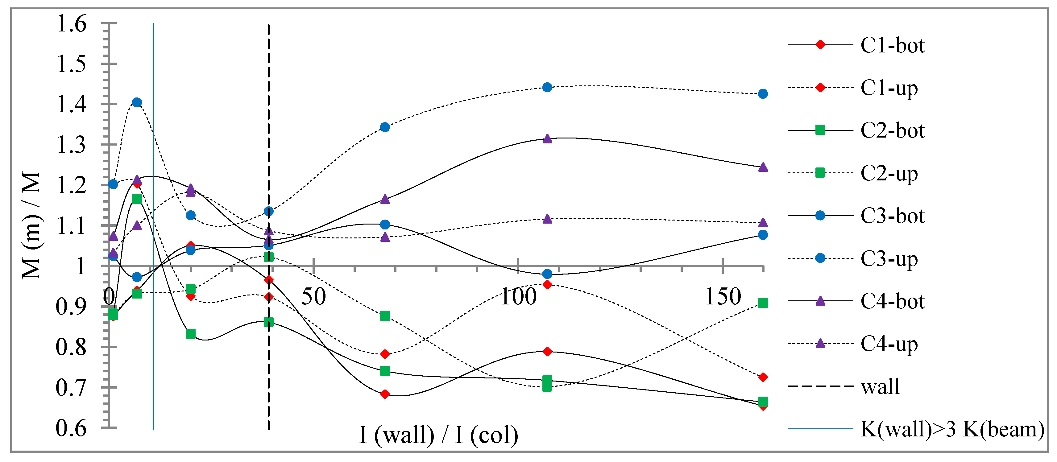 Buildings 12 00975 g029 550