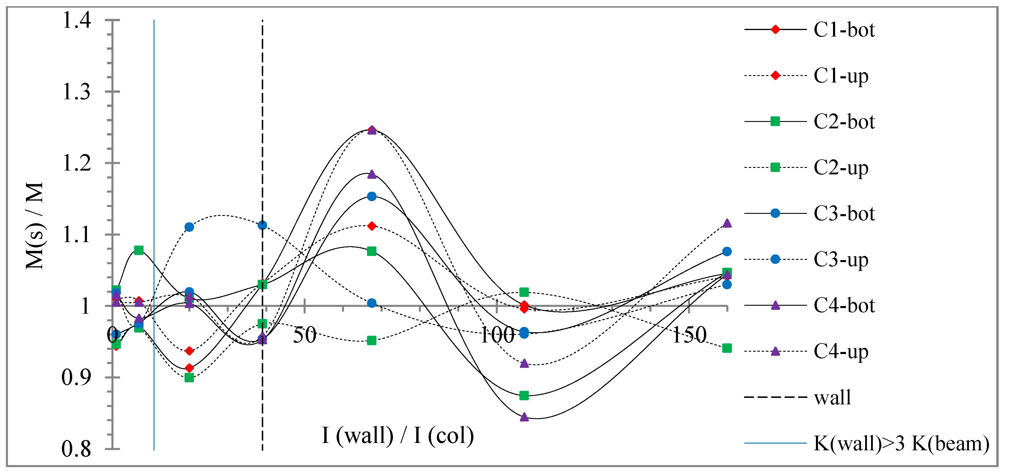 Buildings 12 00975 g030 550