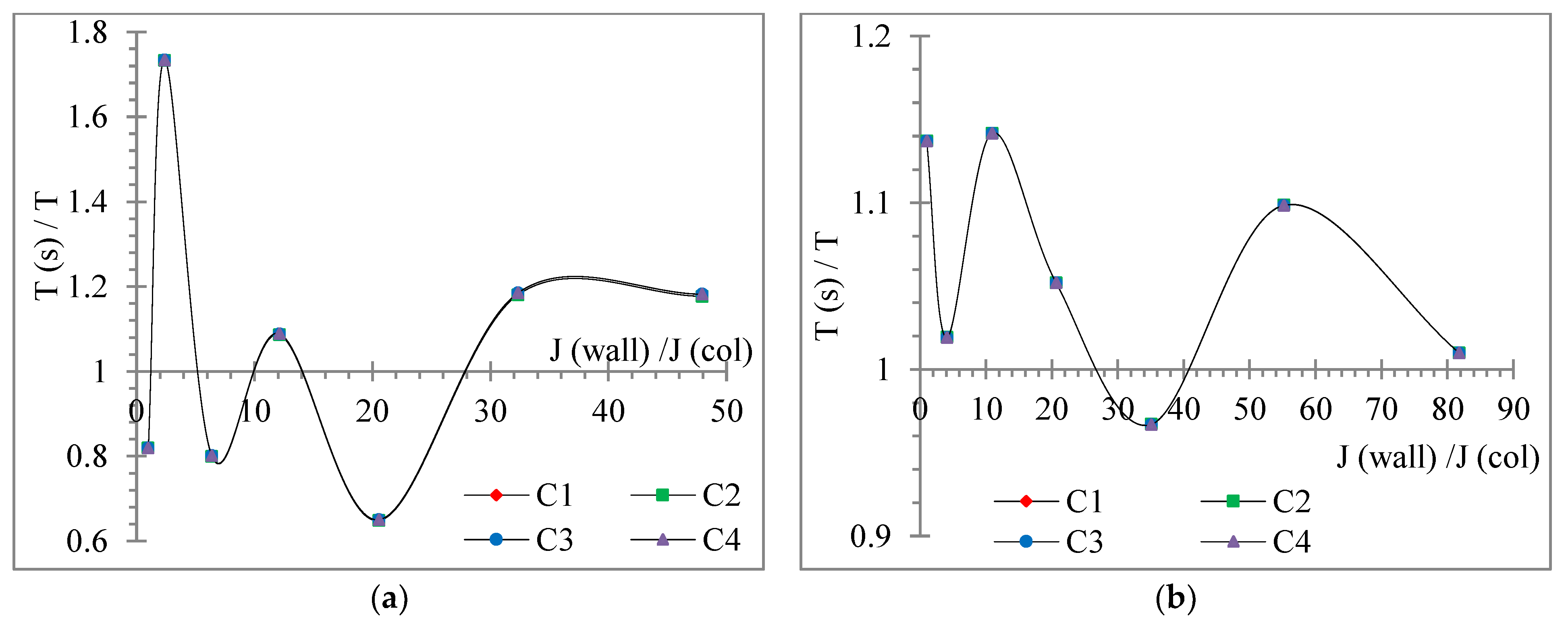 Buildings 12 00975 g031 550