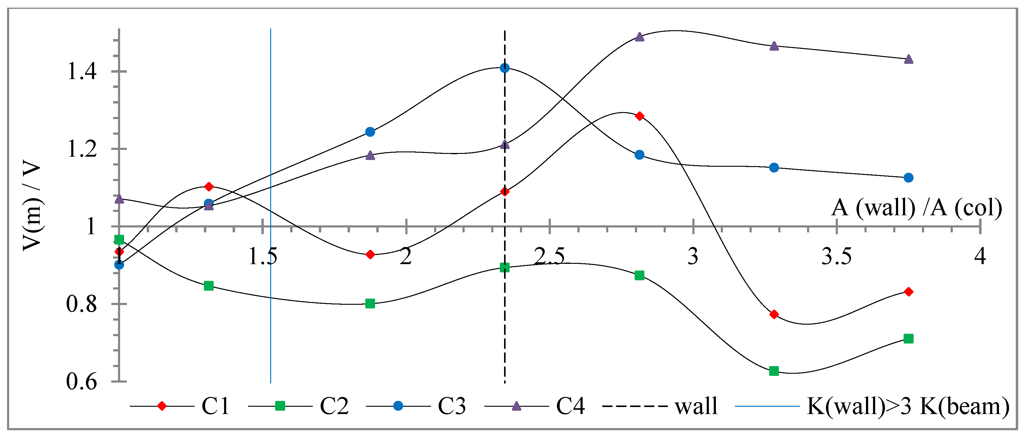 Buildings 12 00975 g032 550