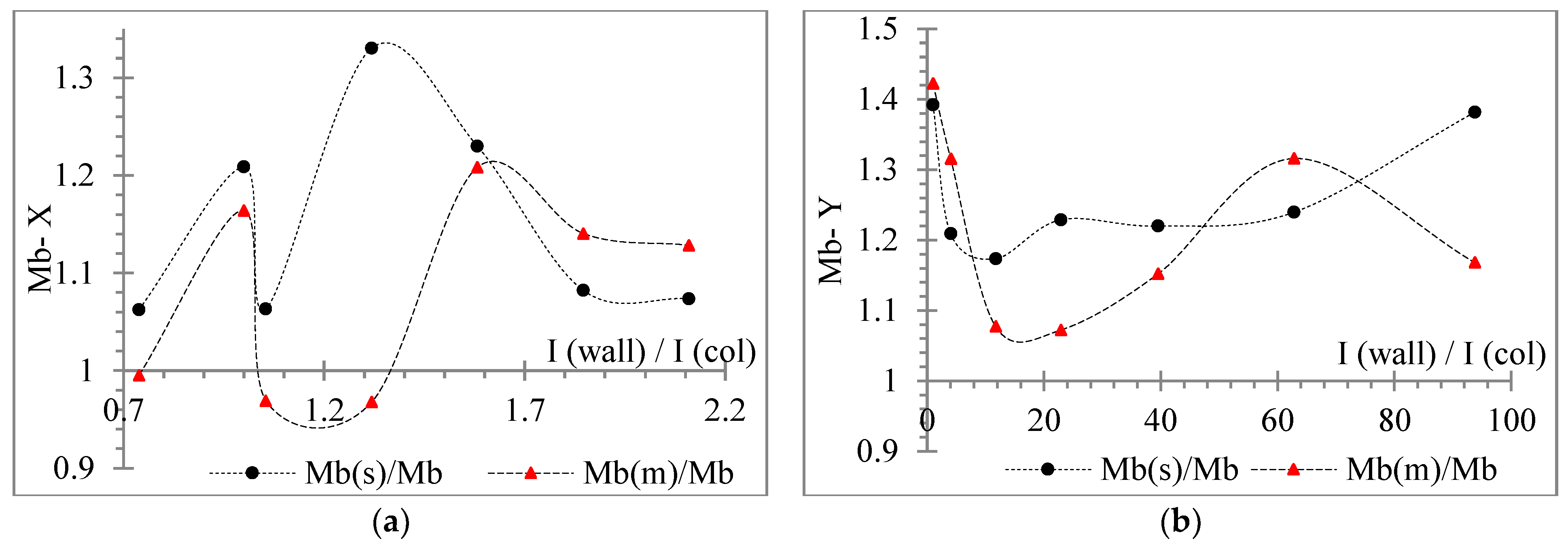 Buildings 12 00975 g034 550