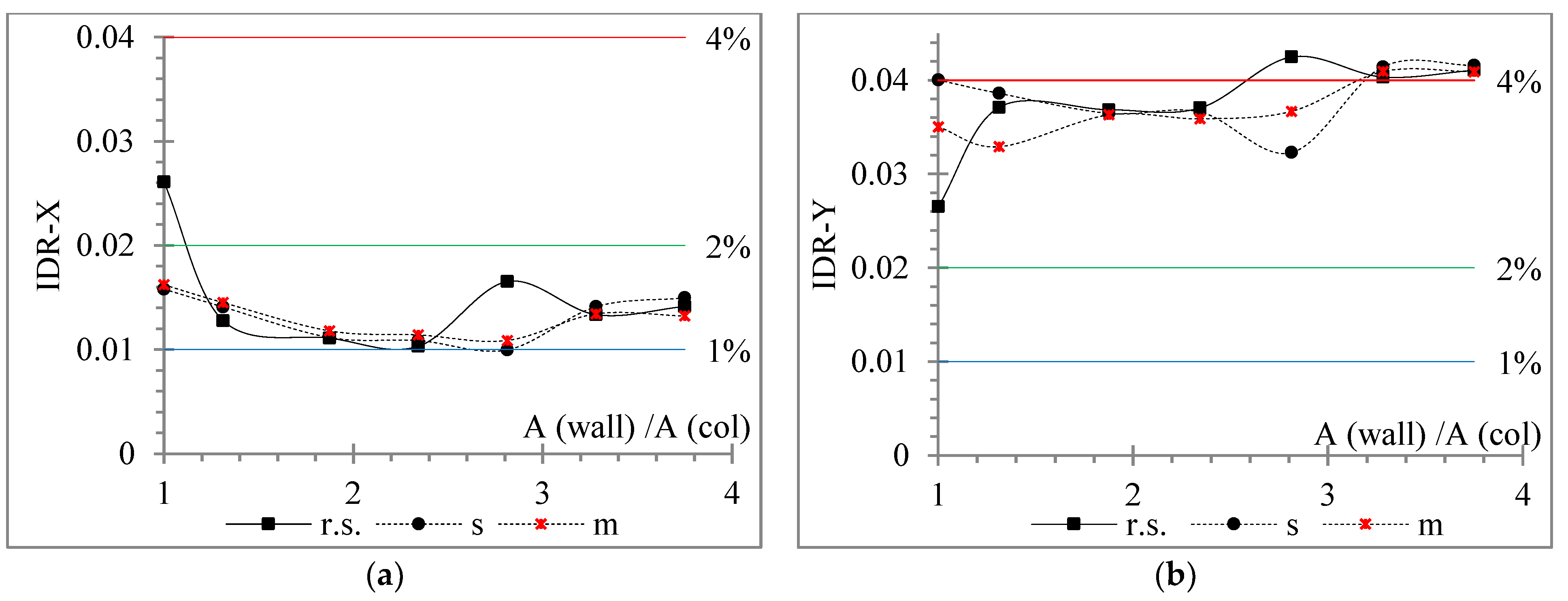 Buildings 12 00975 g035 550