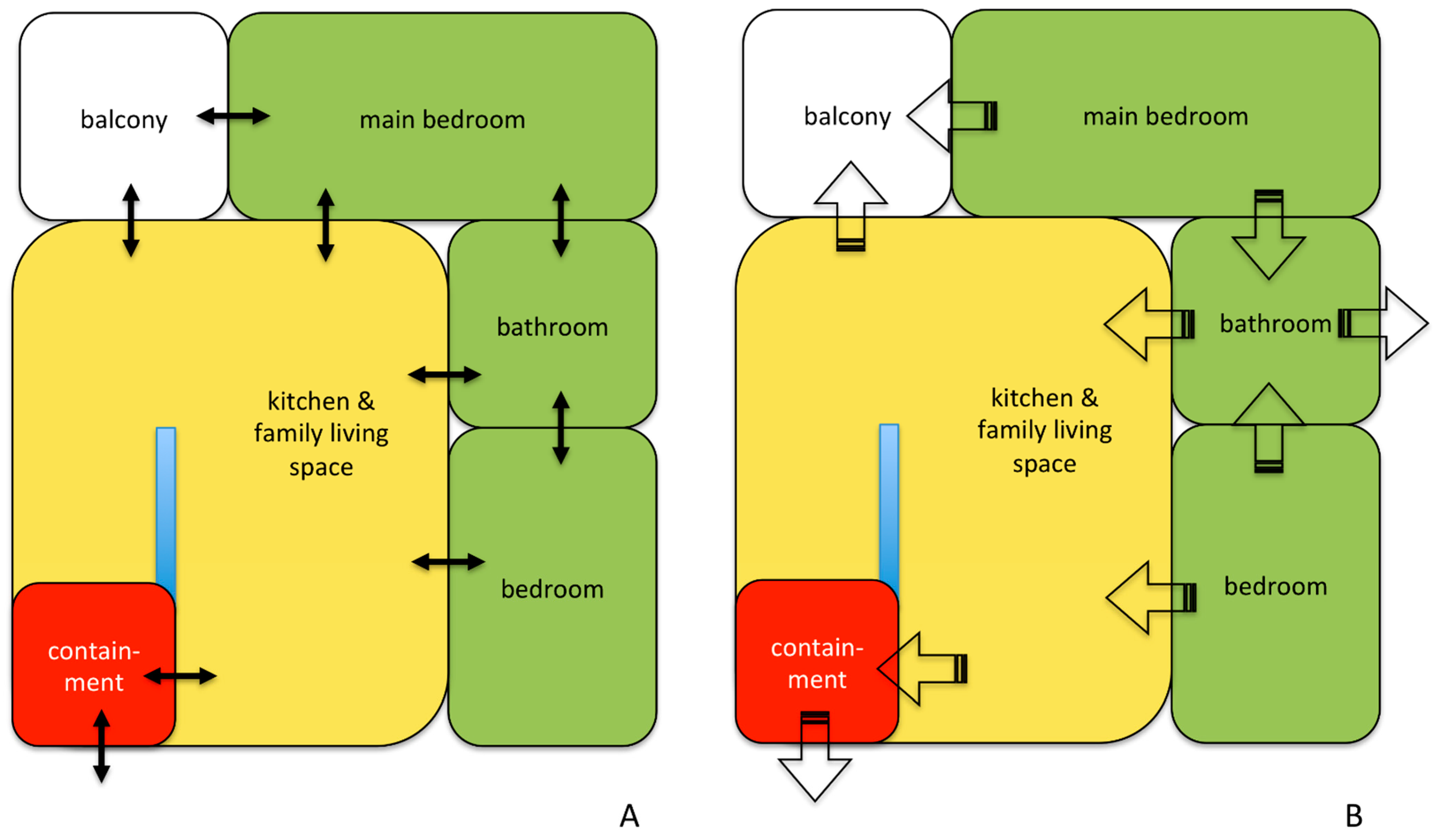 Buildings 12 00976 g002