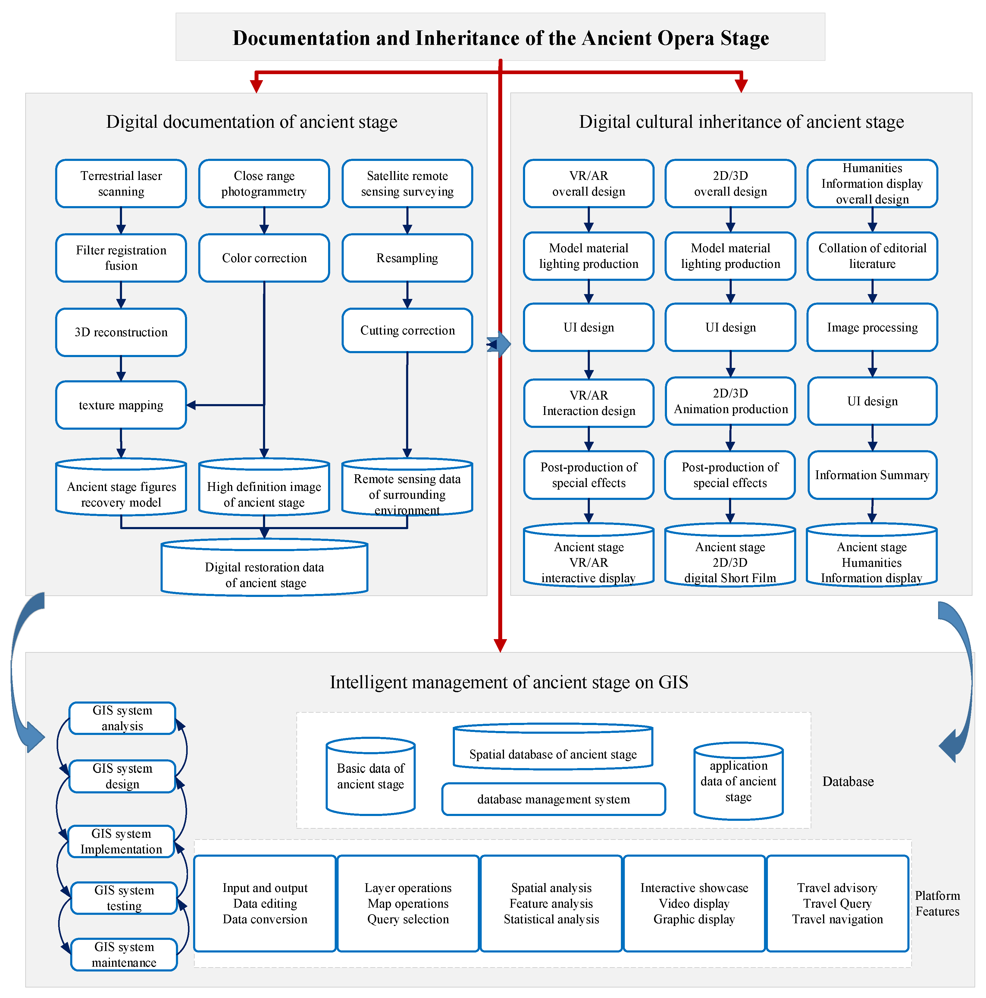 Buildings 12 00977 g001 550