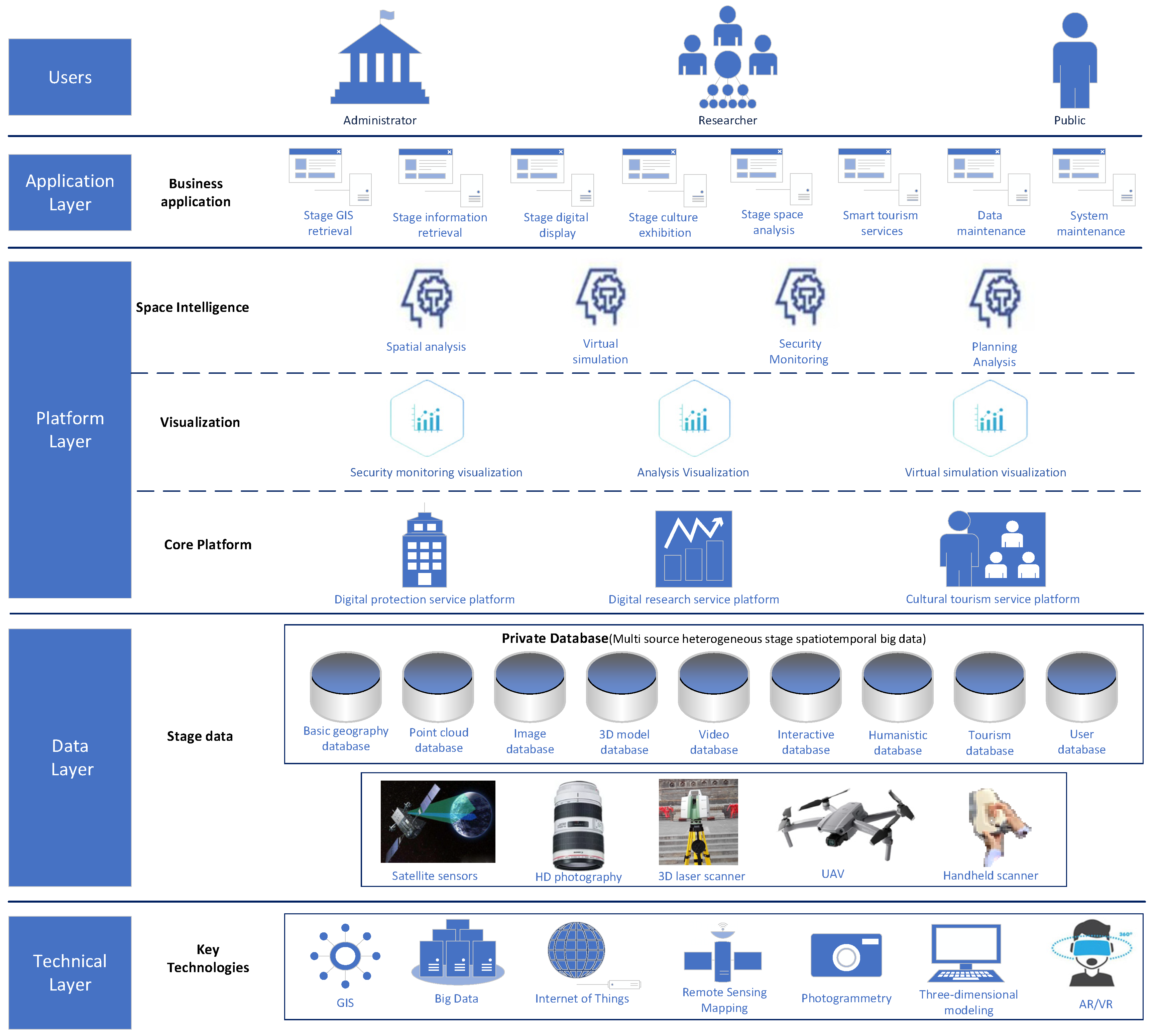 Buildings 12 00977 g004 550