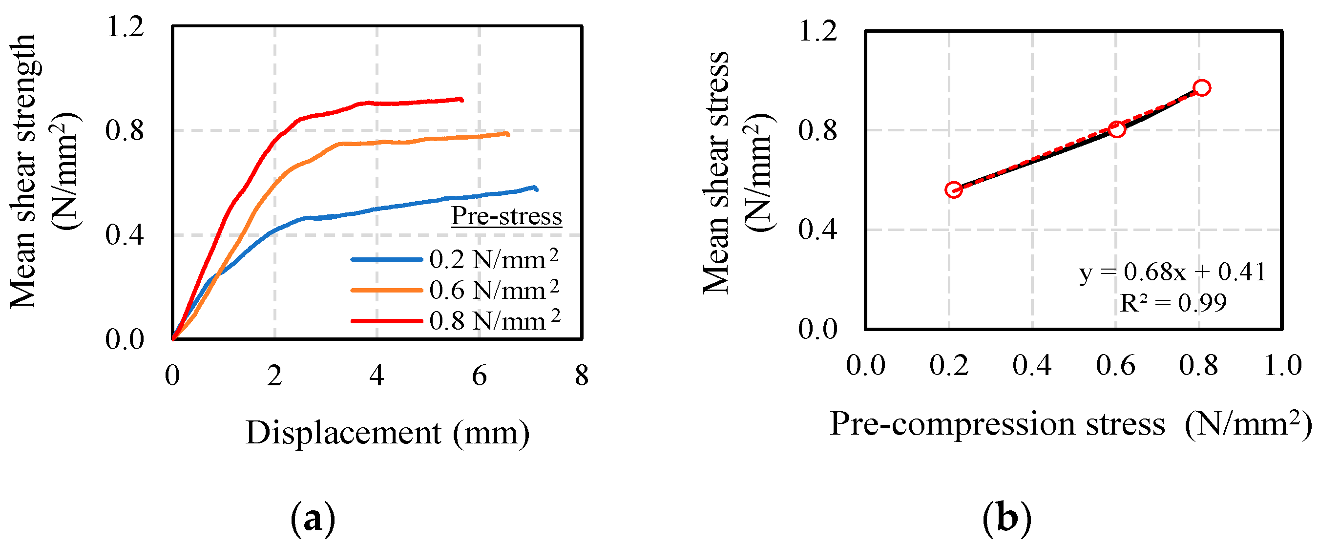 Buildings 12 00978 g003
