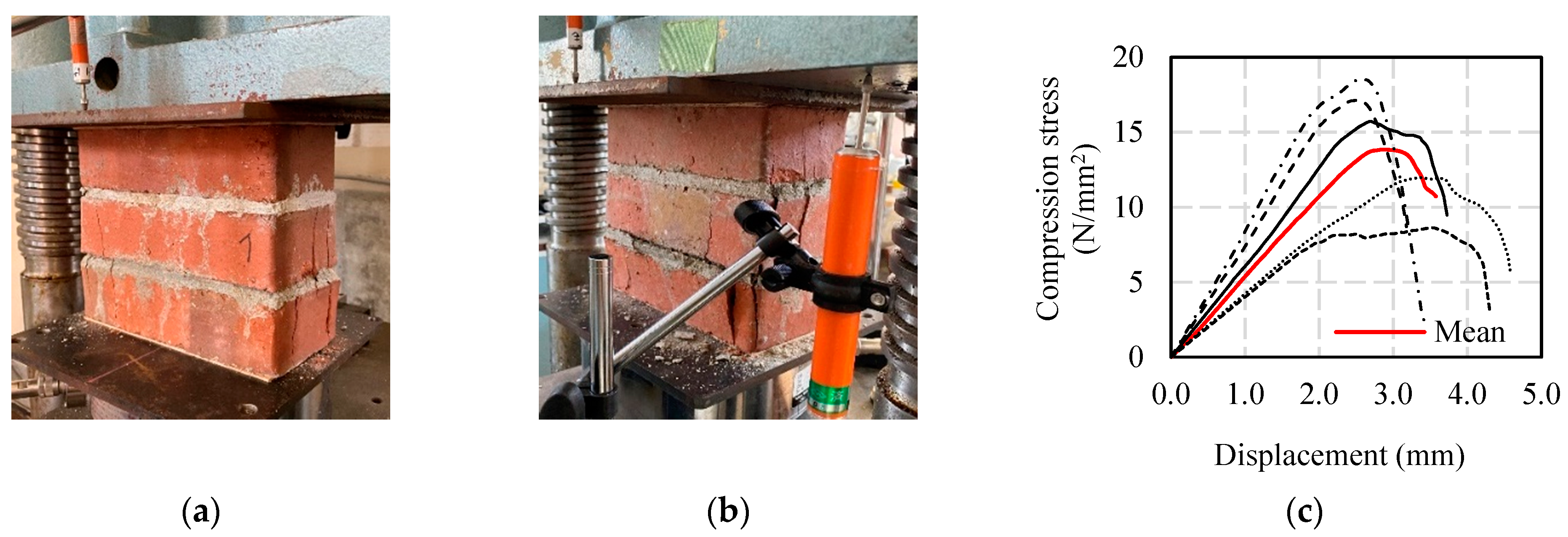 Buildings 12 00978 g004