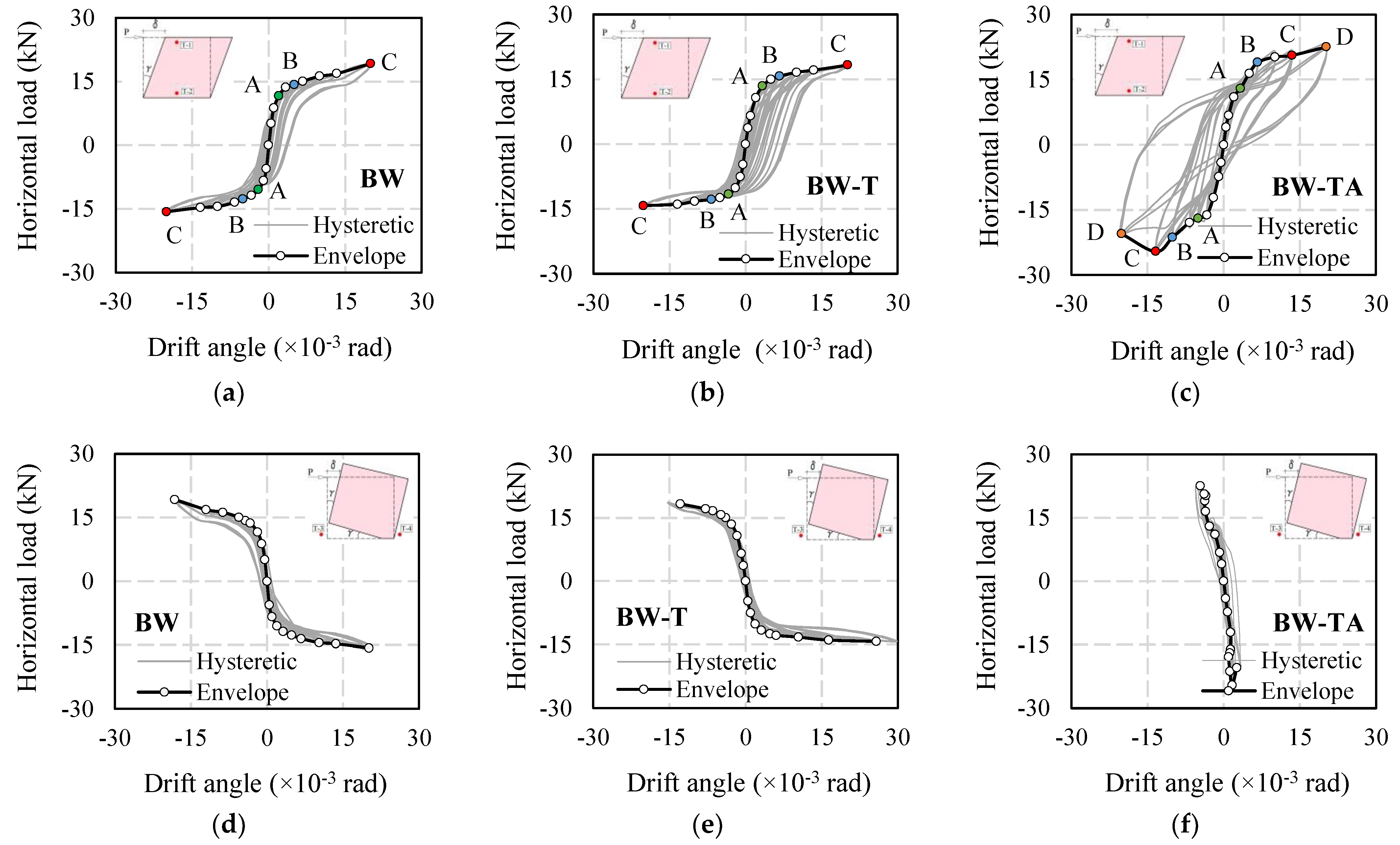 Buildings 12 00978 g009a