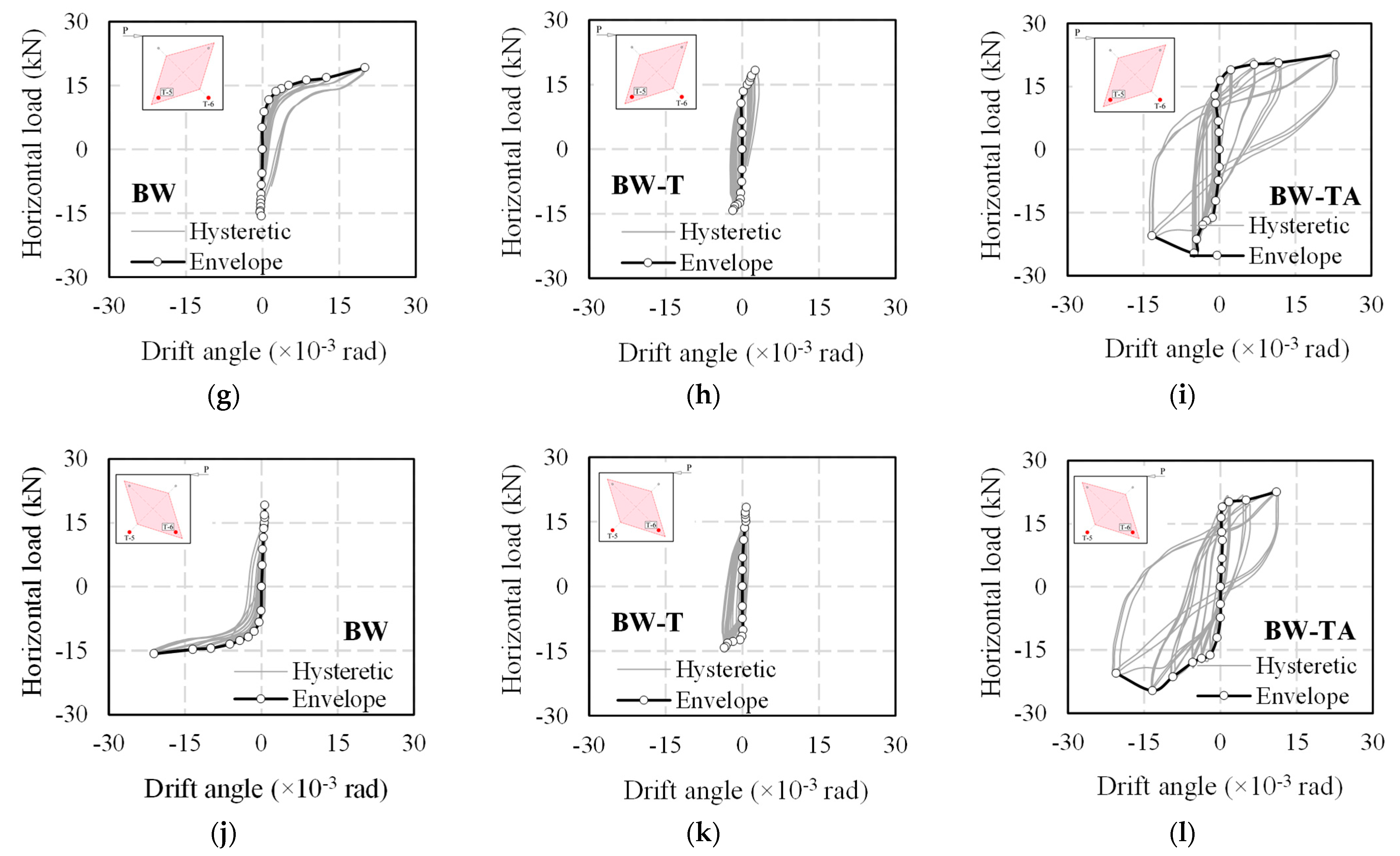 Buildings 12 00978 g009b