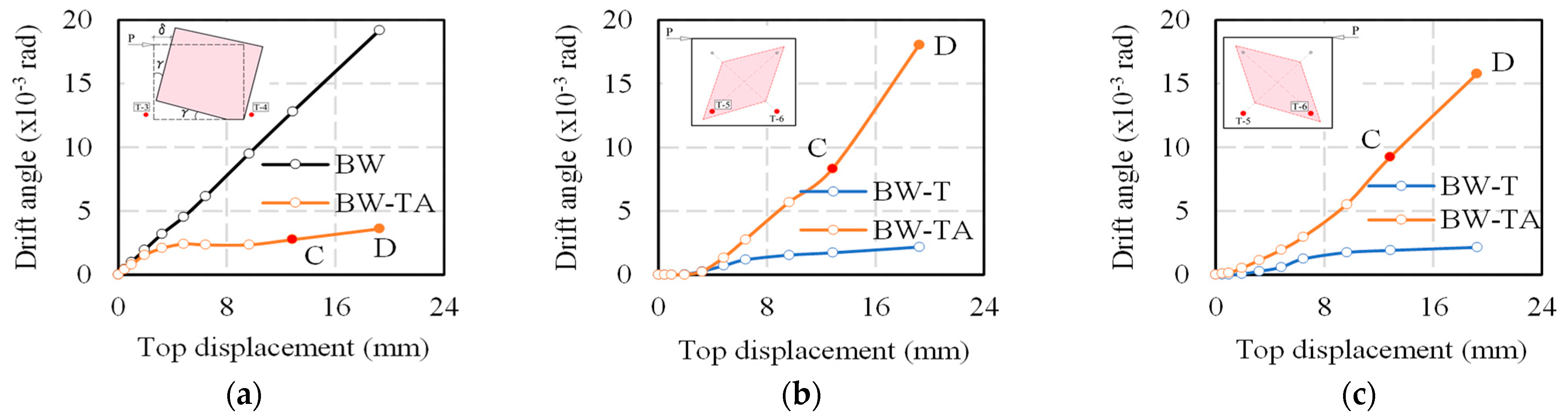Buildings 12 00978 g015