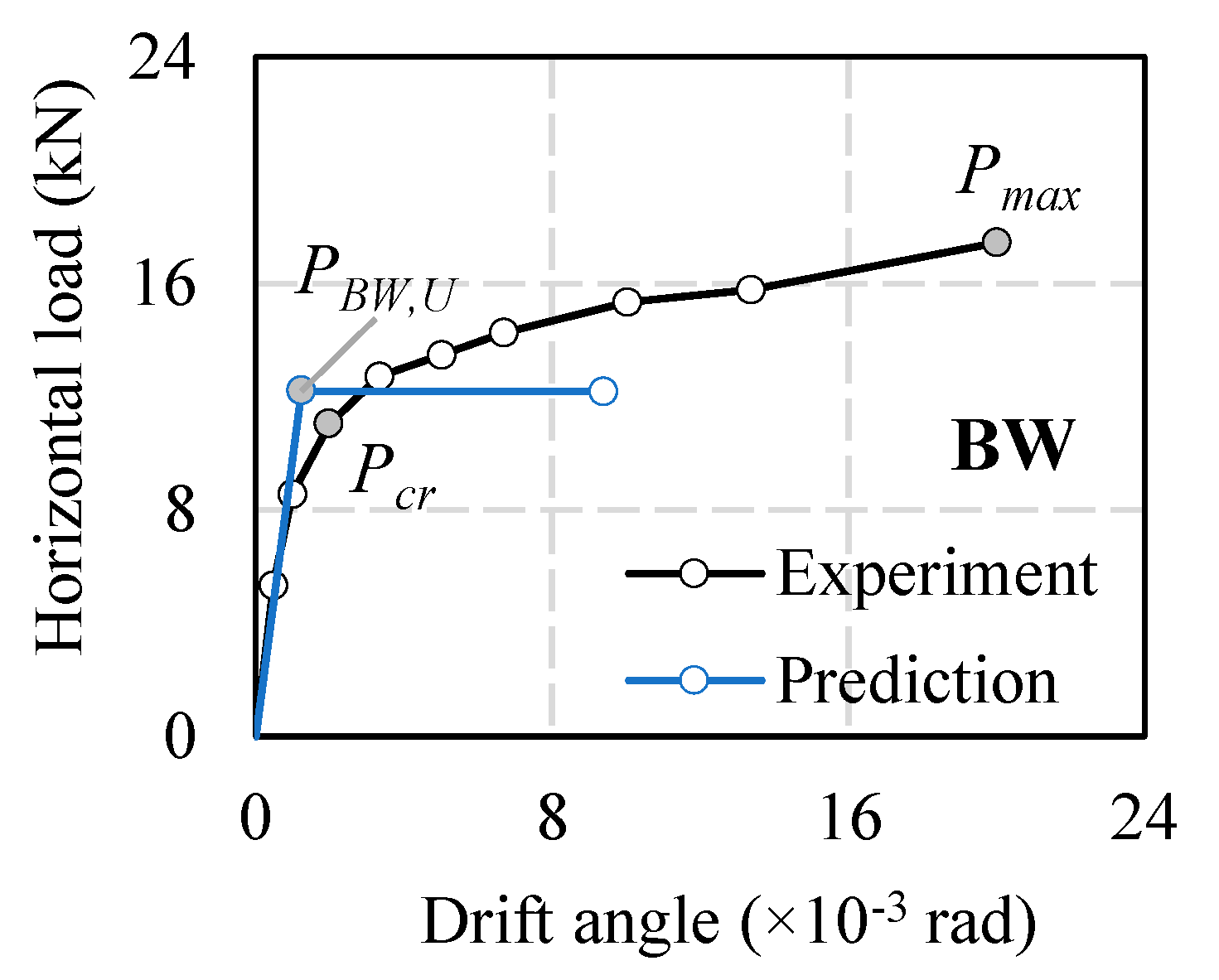 Buildings 12 00978 g017