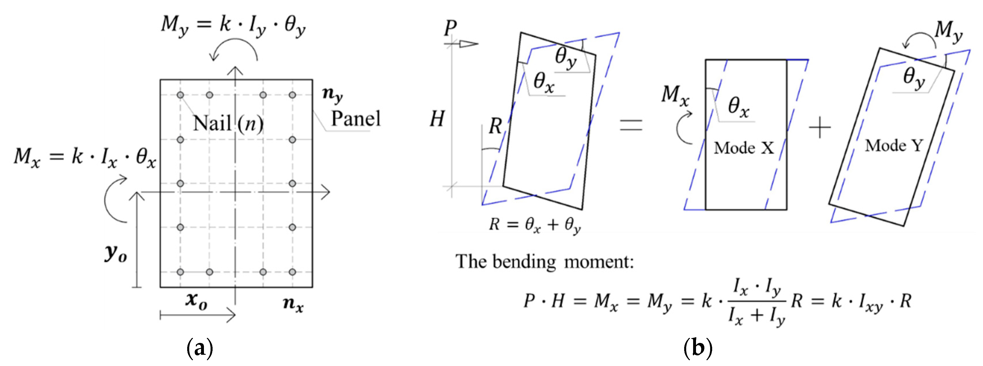 Buildings 12 00978 g018
