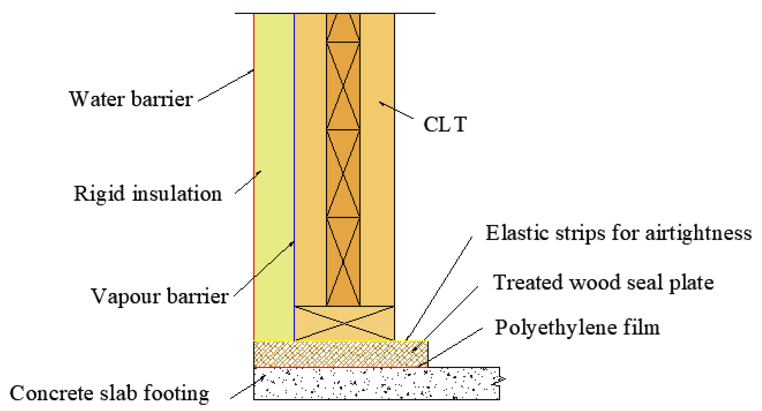 Buildings 12 00979 g002