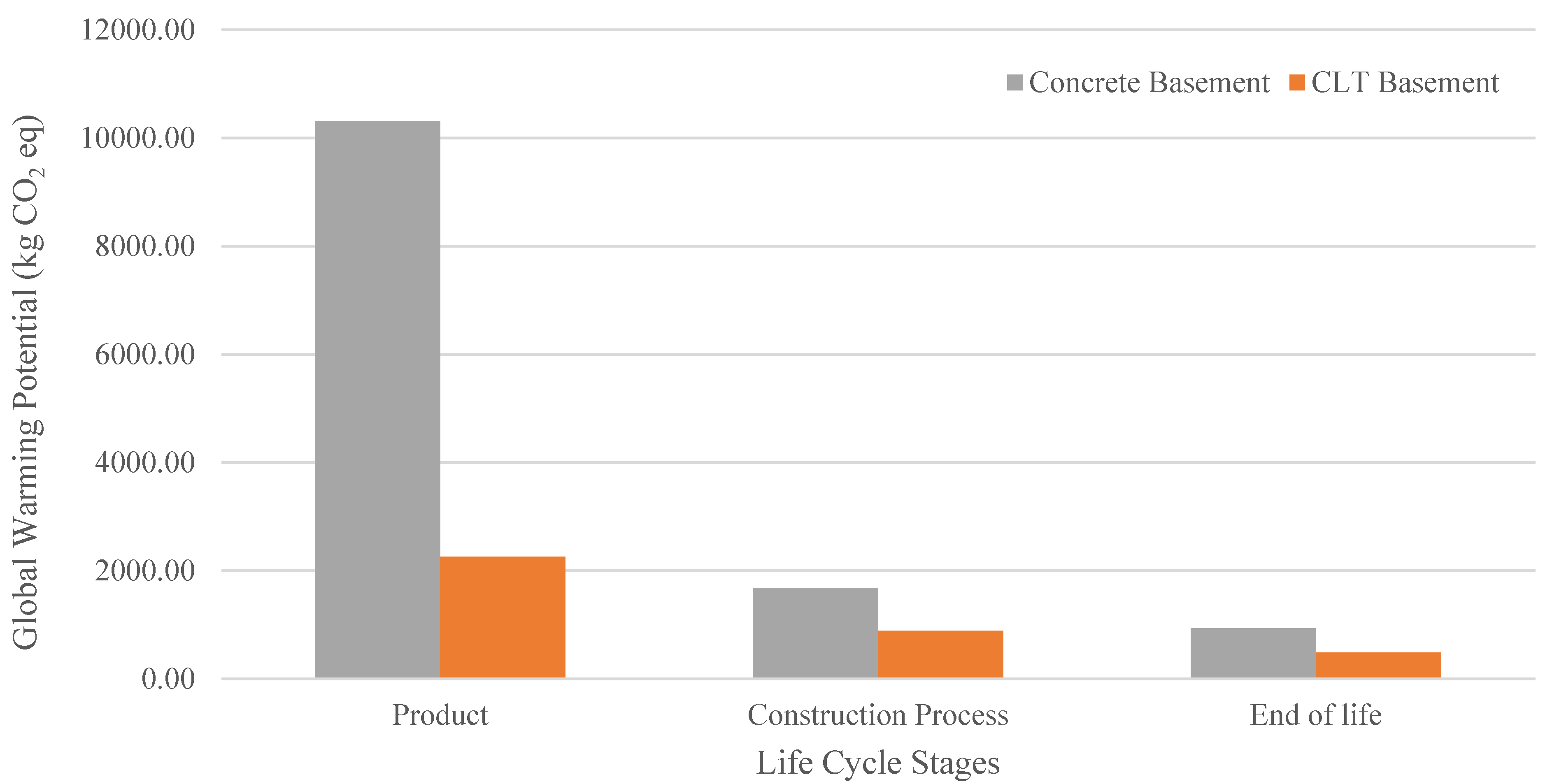 Buildings 12 00979 g003