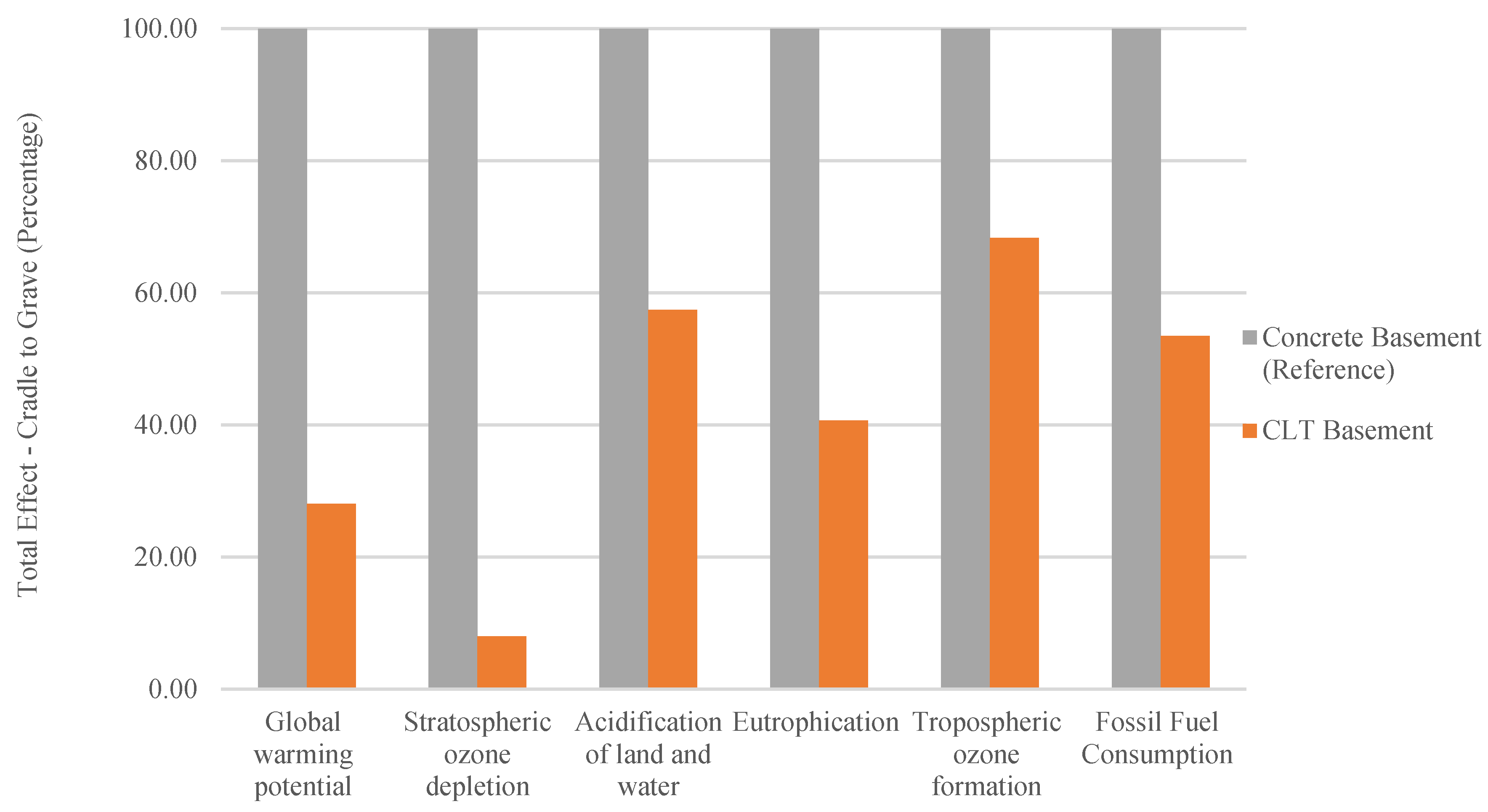 Buildings 12 00979 g004
