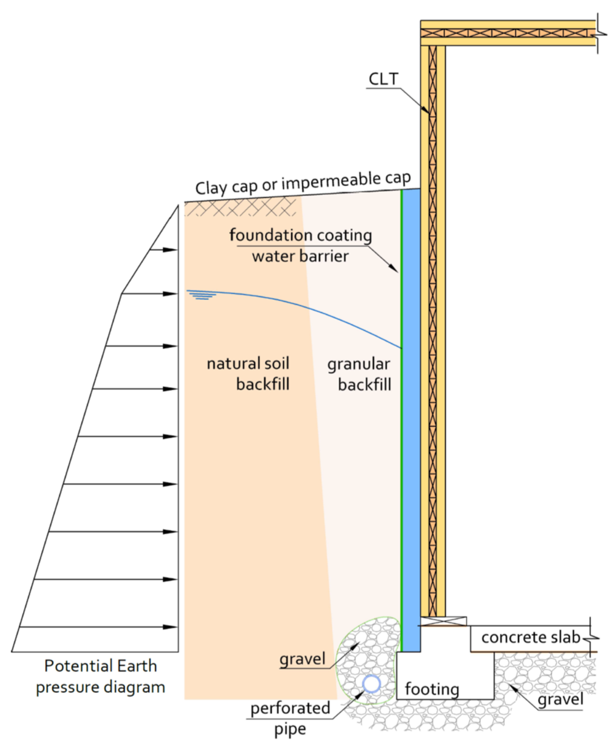 Buildings 12 00979 g005