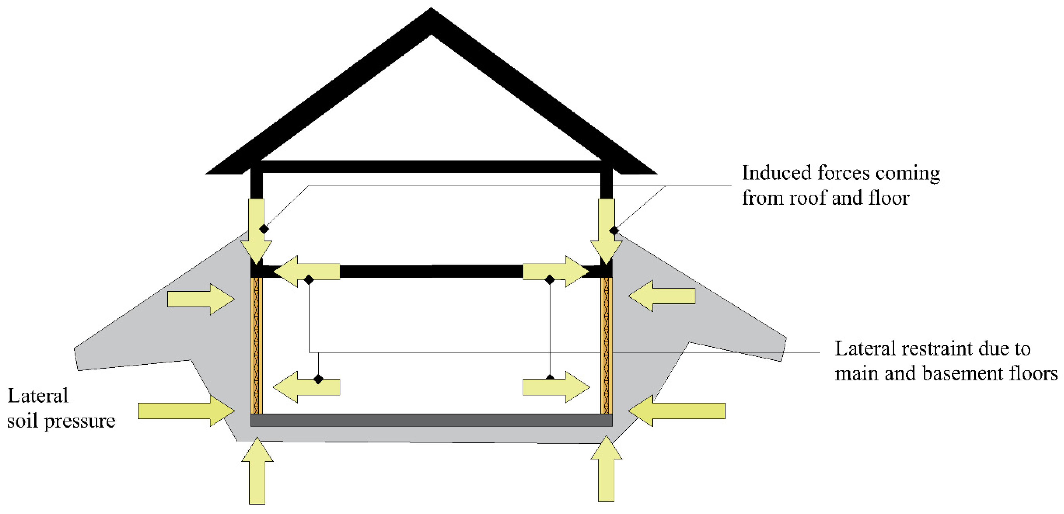 Buildings 12 00979 g006