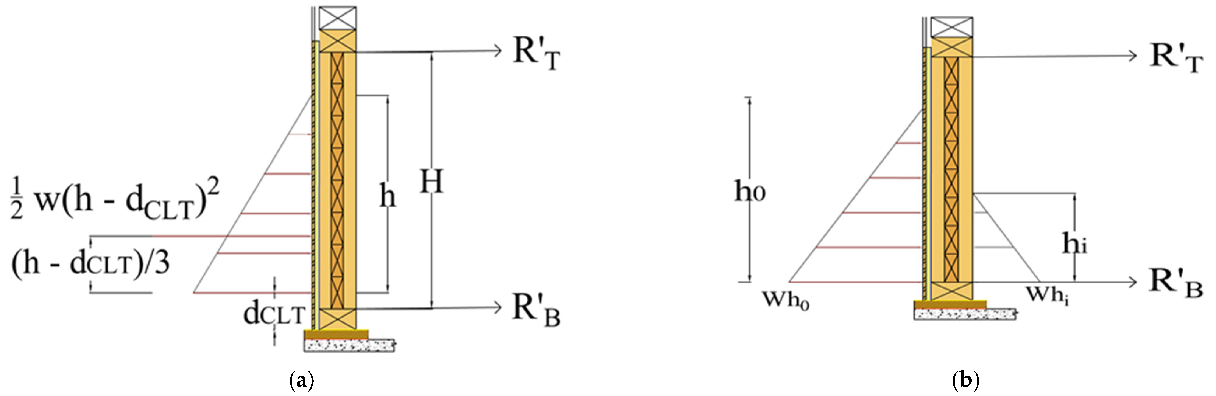 Buildings 12 00979 g009
