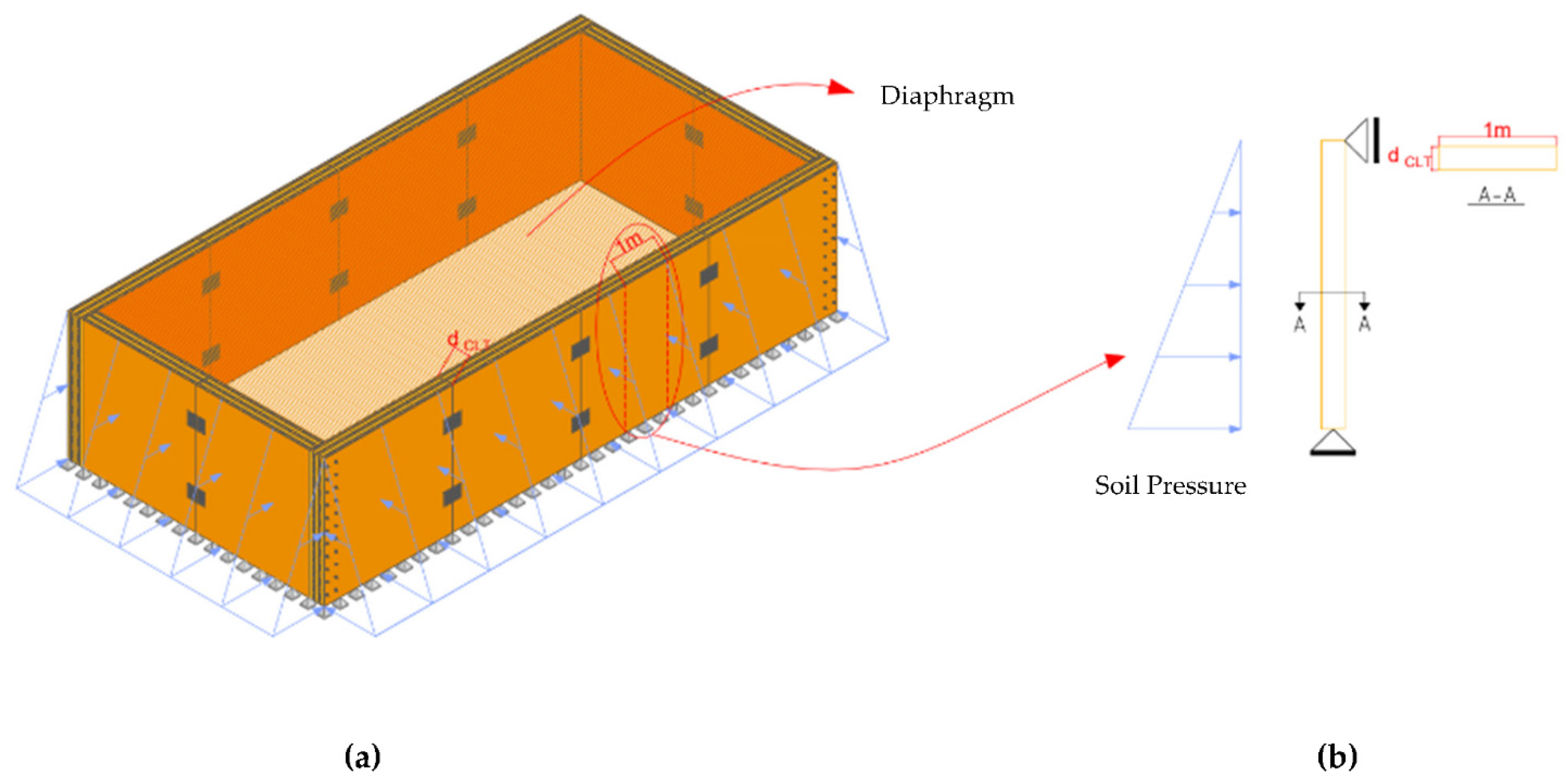 Buildings 12 00979 g012