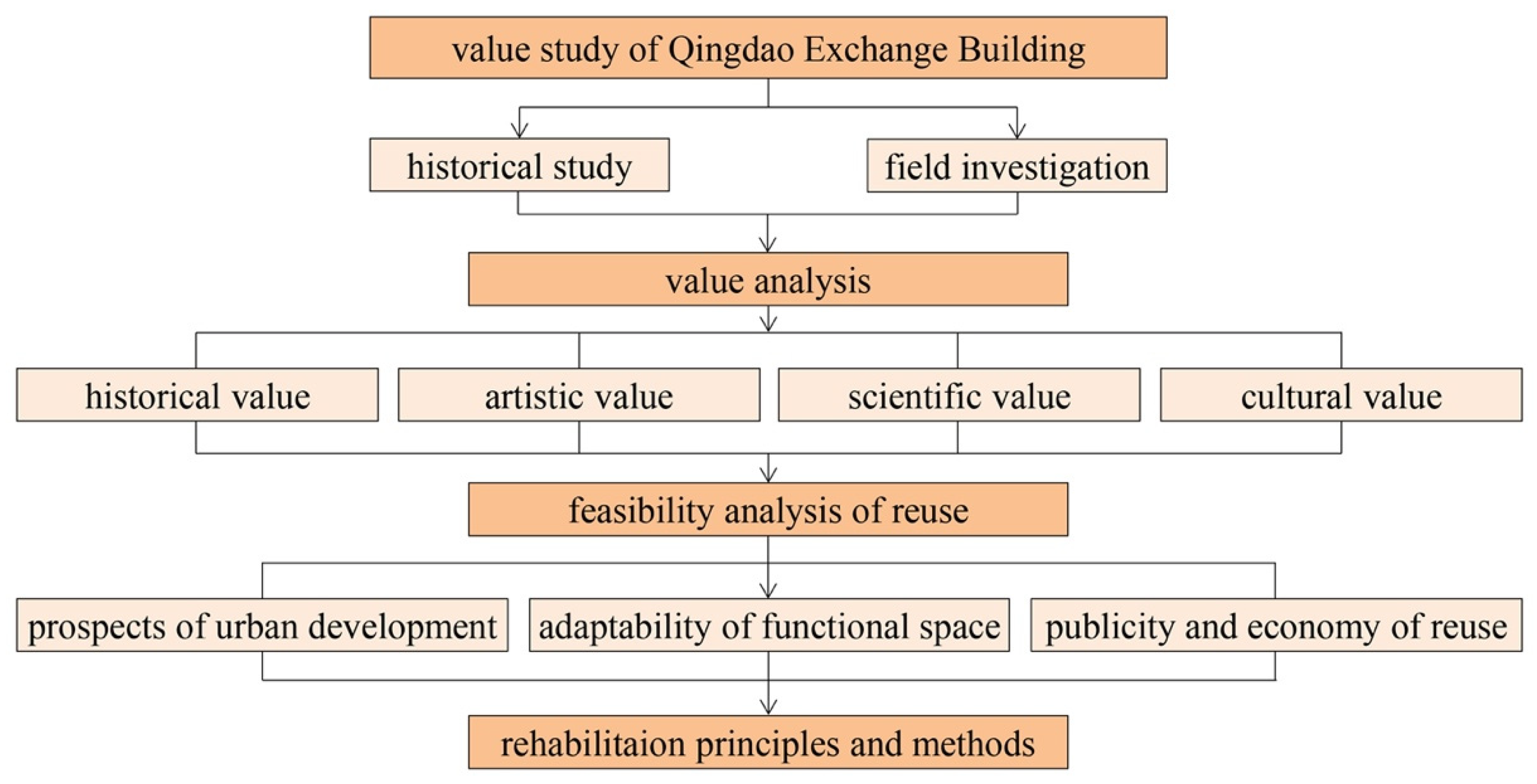 Buildings 12 00980 g004