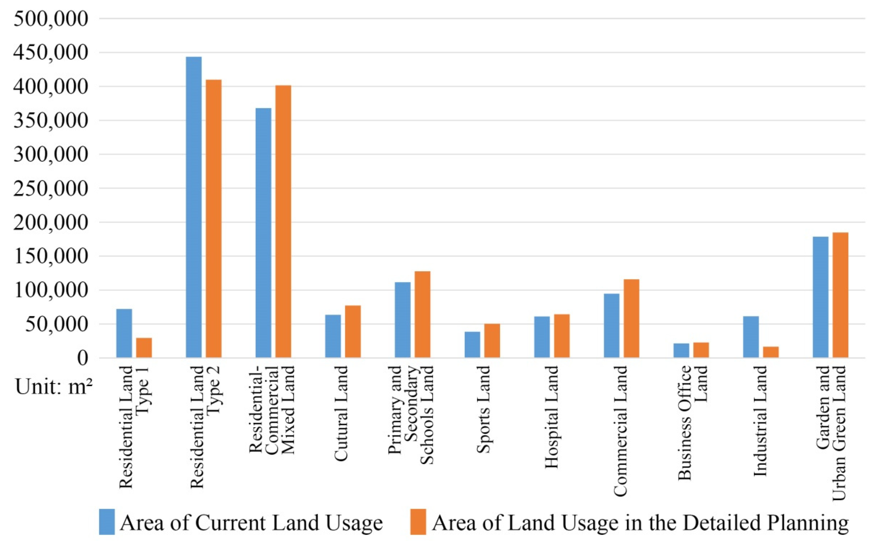 Buildings 12 00980 g020