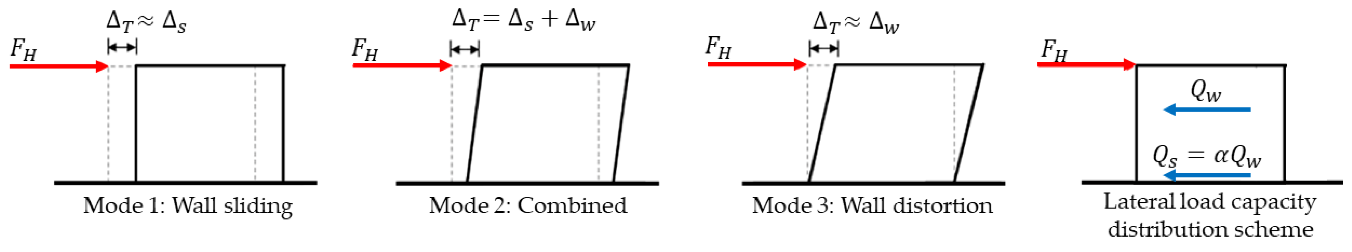 Buildings 12 00981 g004