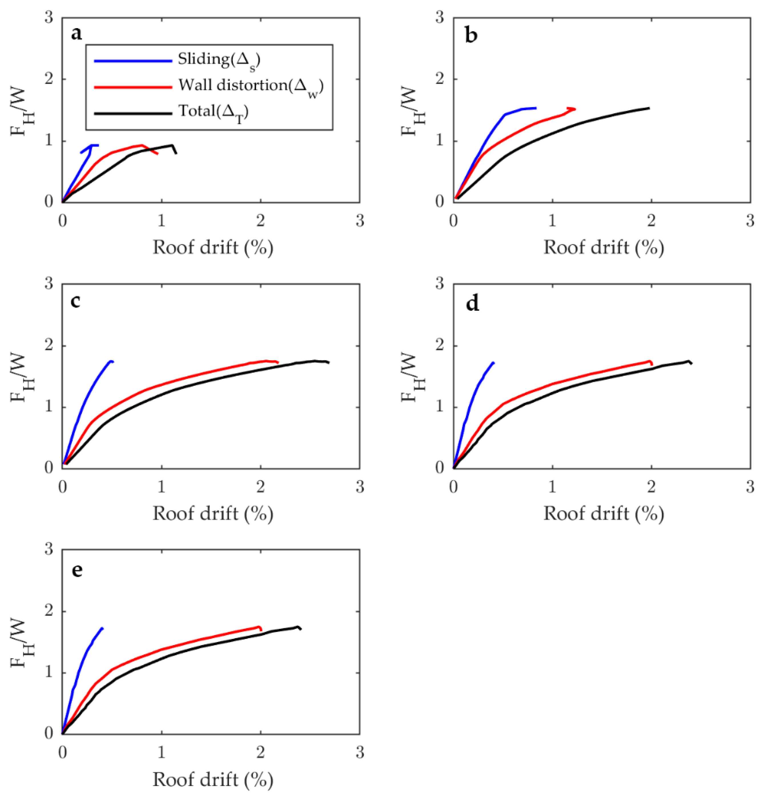 Buildings 12 00981 g007