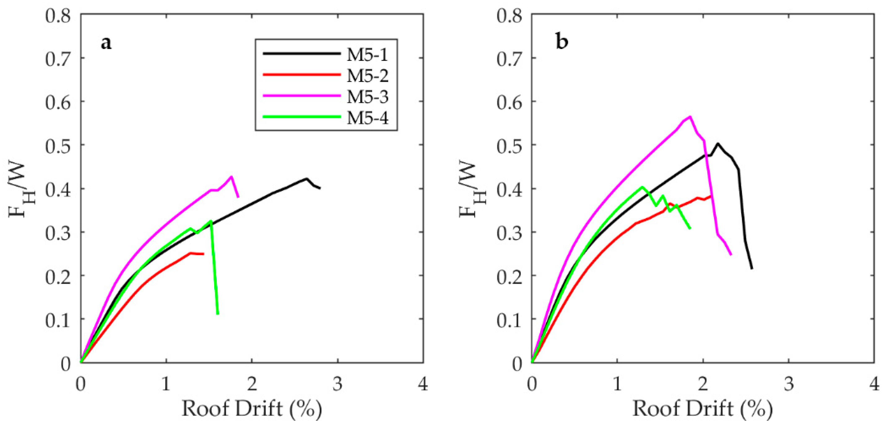 Buildings 12 00981 g009