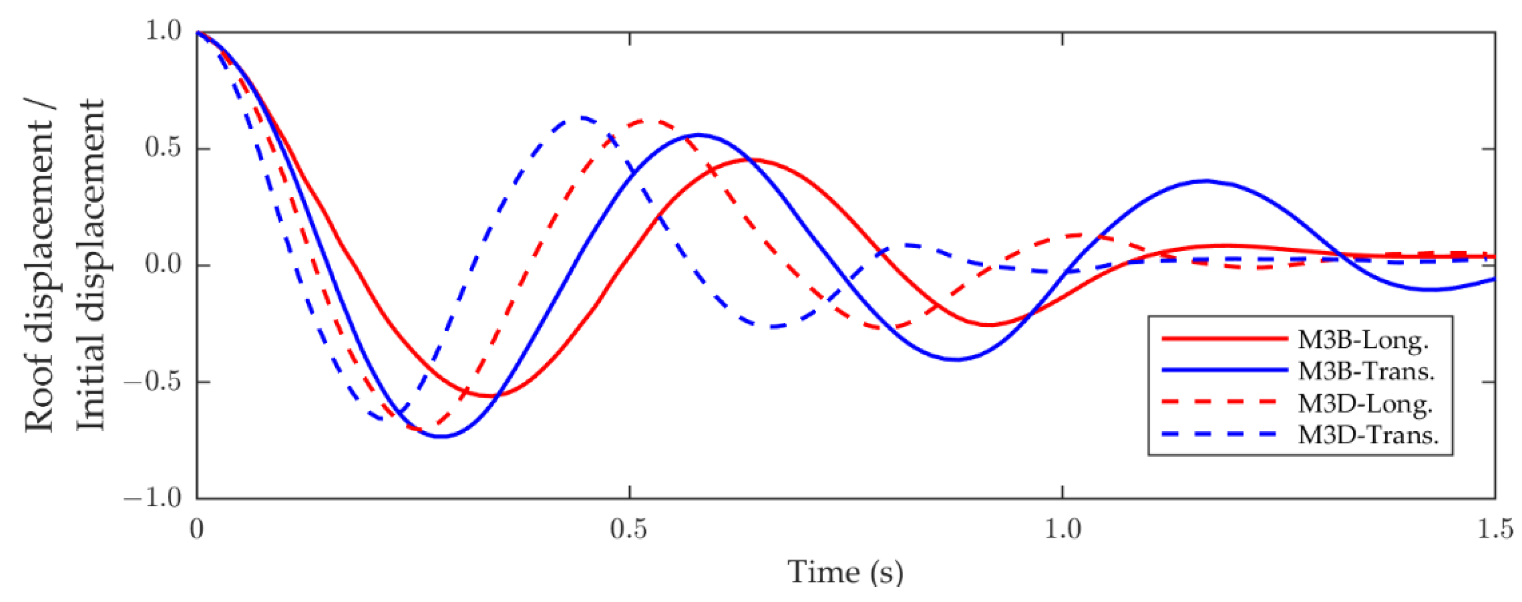 Buildings 12 00981 g011