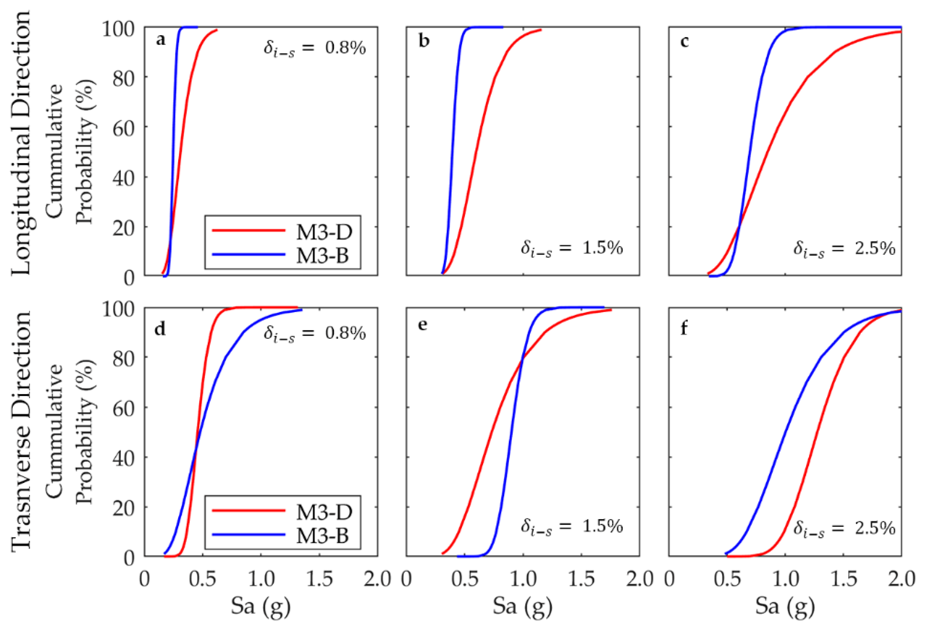 Buildings 12 00981 g013