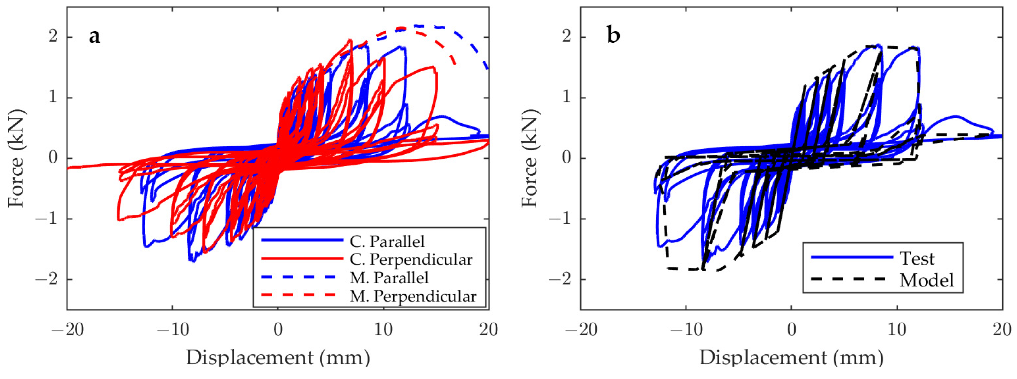 Buildings 12 00981 g0a2