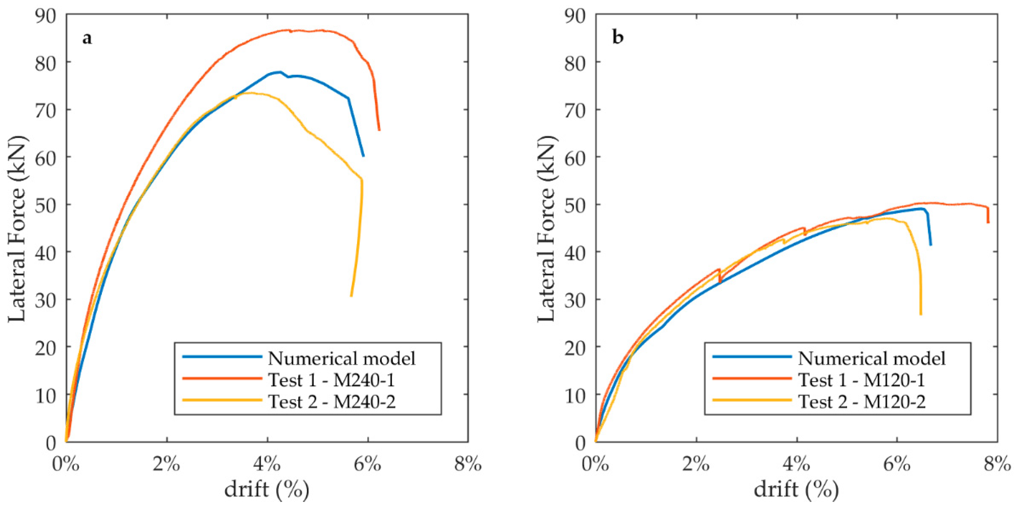 Buildings 12 00981 g0a3