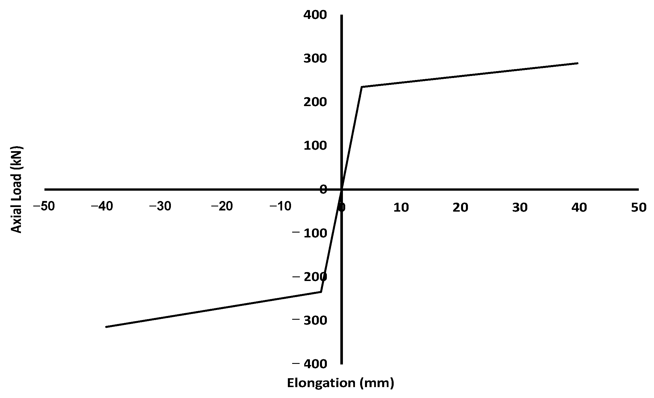 Buildings 12 00982 g005 Buildings 12 00982 g005