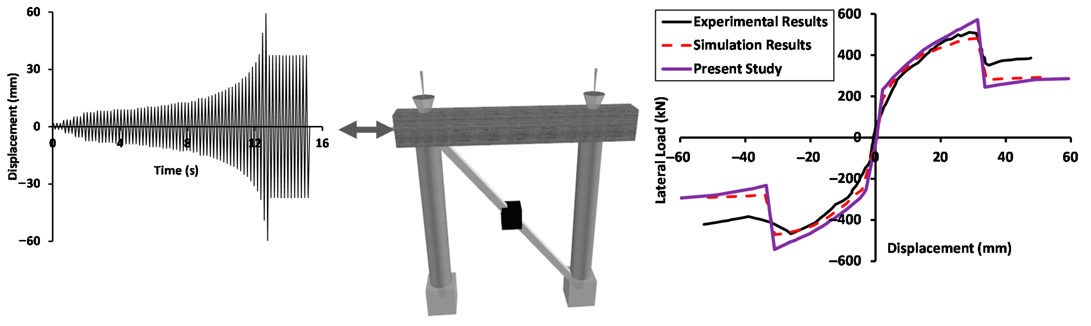 Buildings 12 00982 g008 Buildings 12 00982 g008