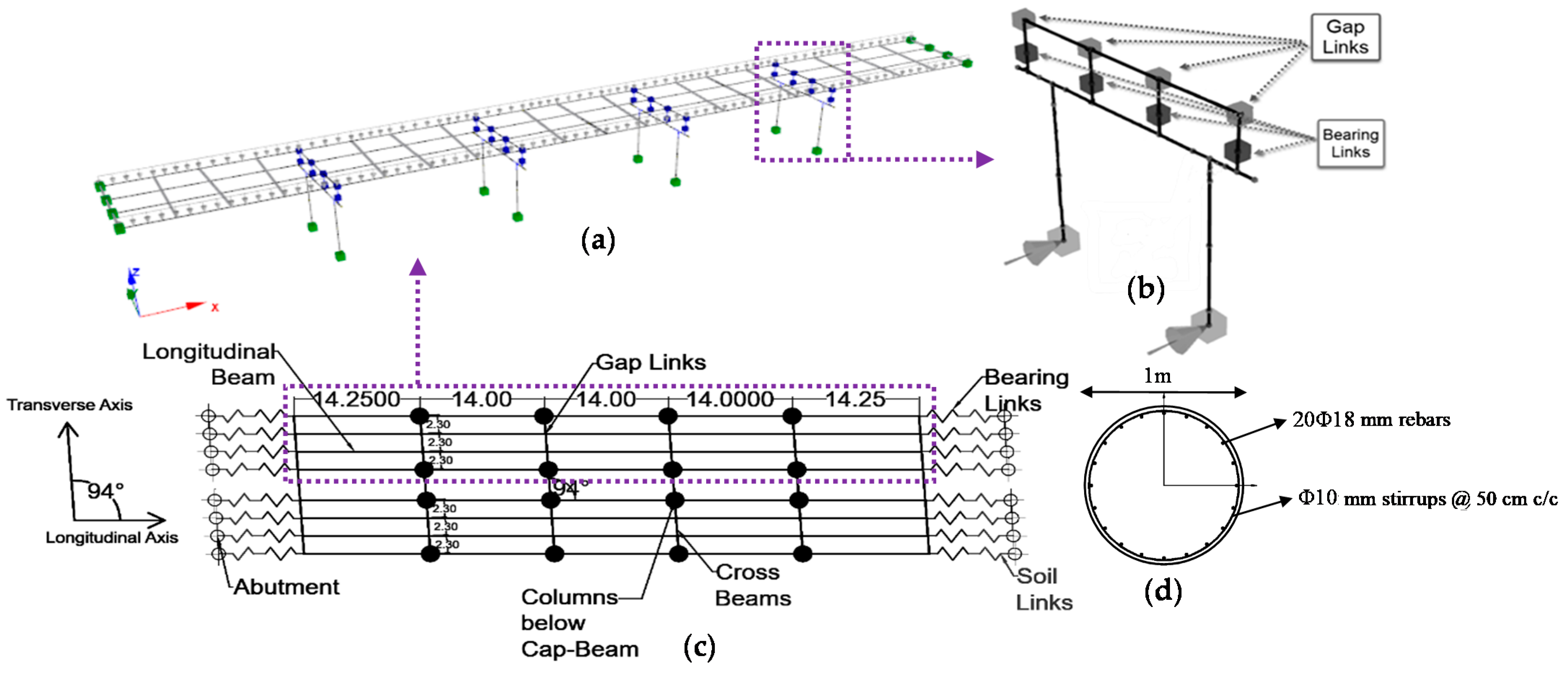 Buildings 12 00982 g009 Buildings 12 00982 g009