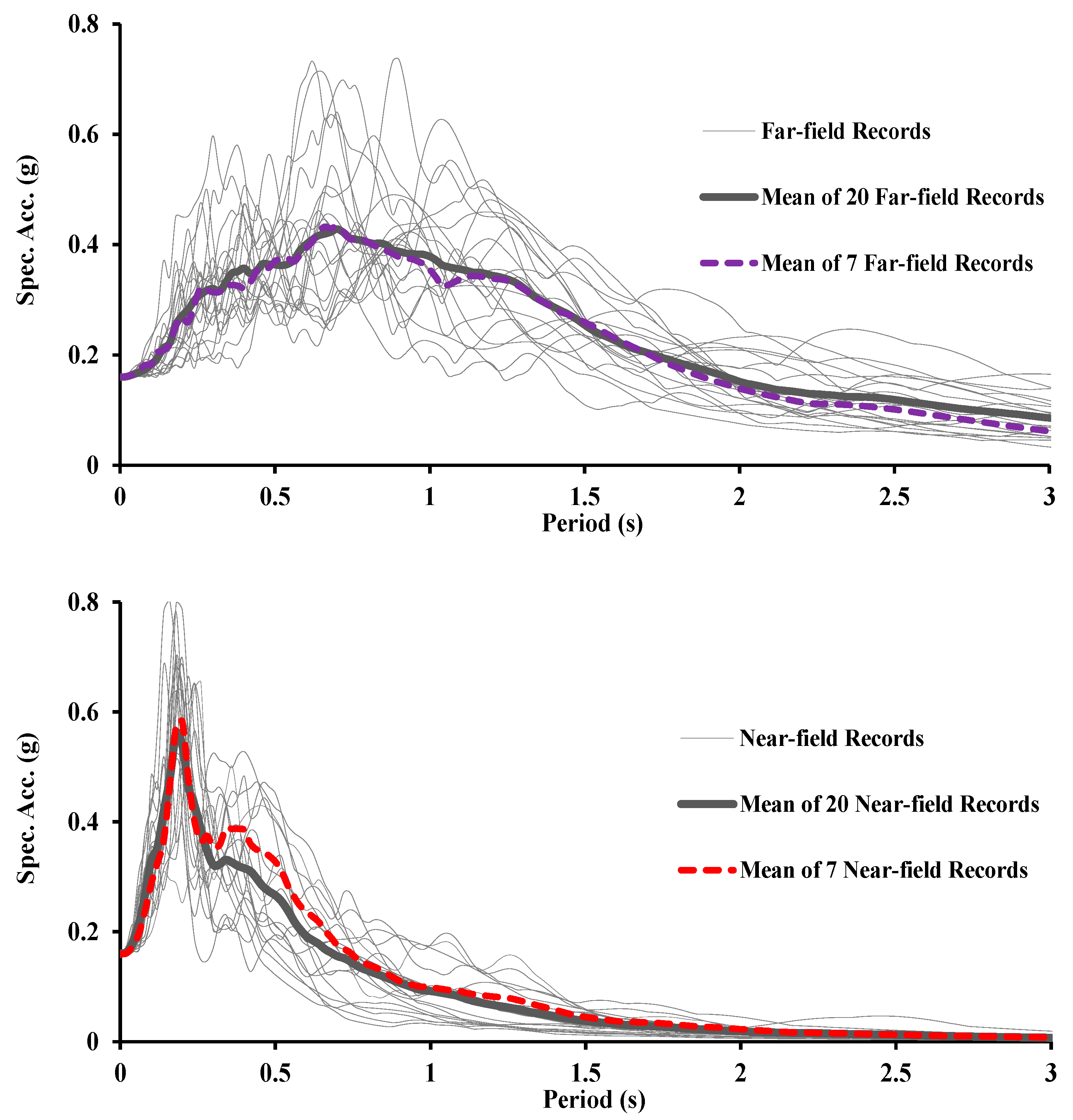 Buildings 12 00982 g014 Buildings 12 00982 g014